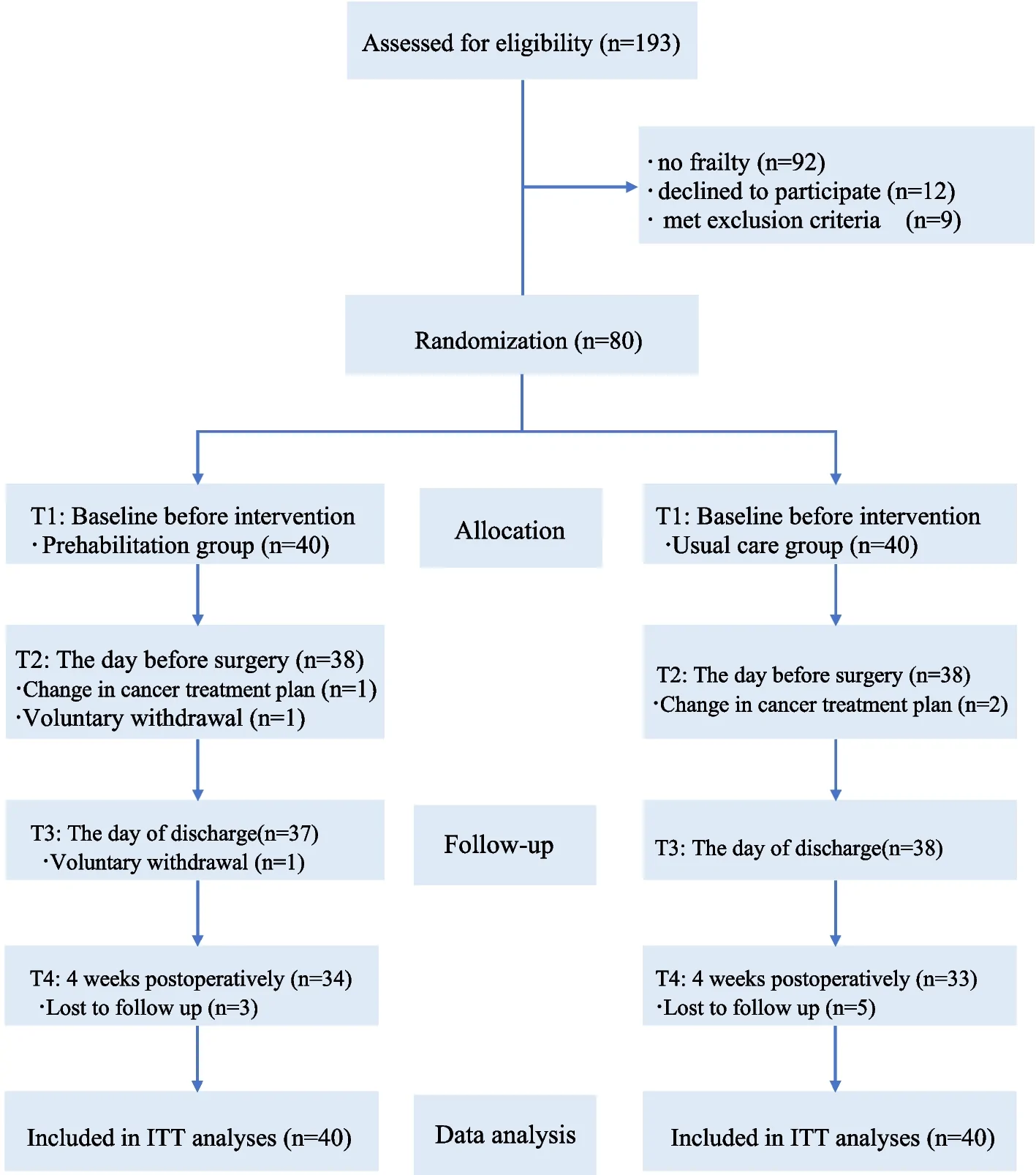 Fig. 1. Participant flow diagram