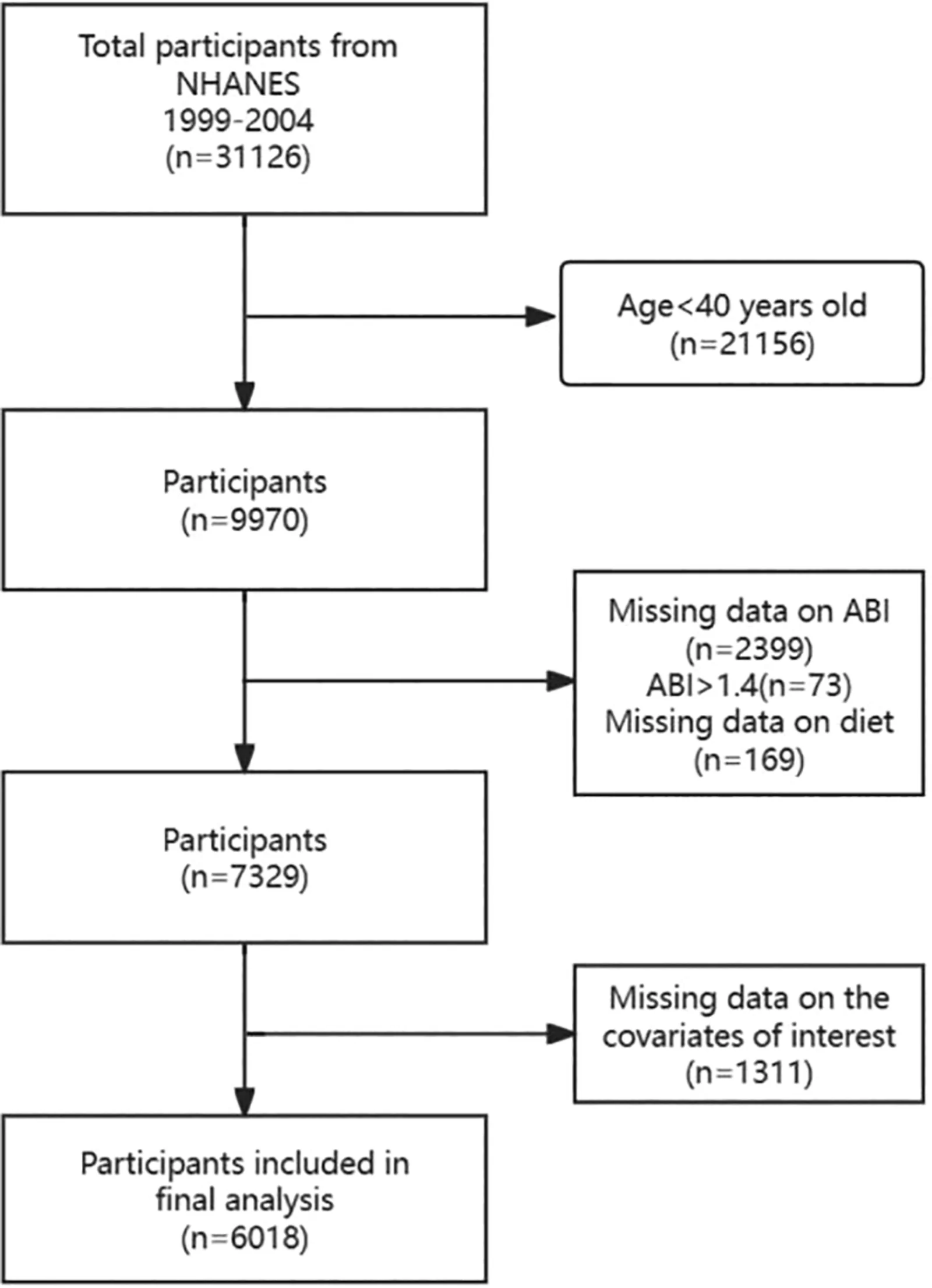Figure 1. The flow chart of the study.