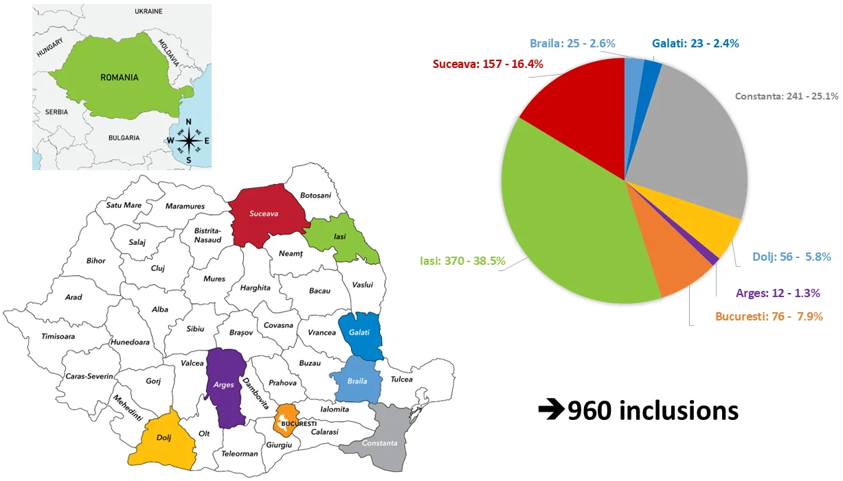 Figure 1. Geographic distribution of the 960 study participants recruited across Romanian counties.