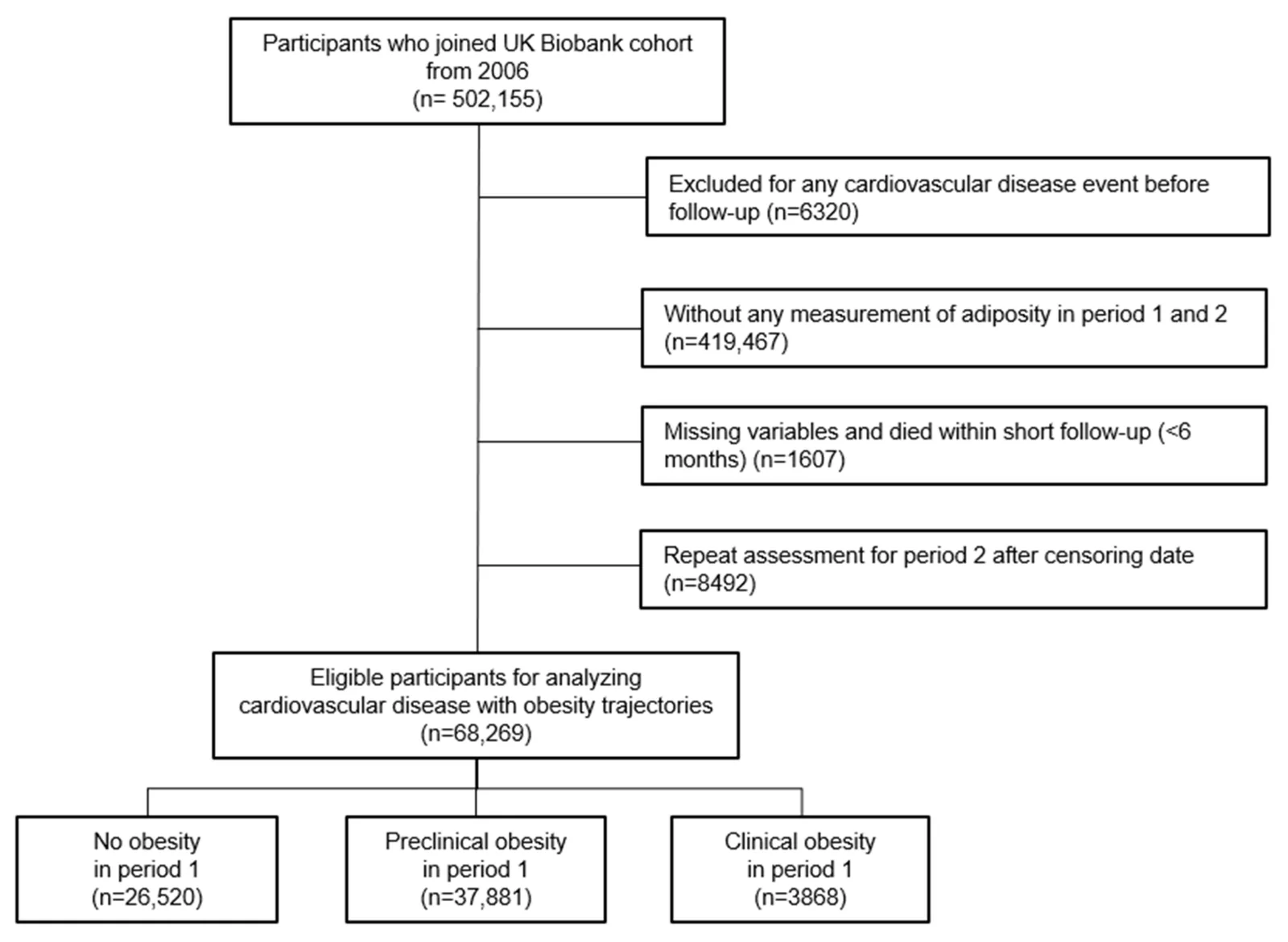 Figure 1. Flow diagram for the inclusion of the study population.