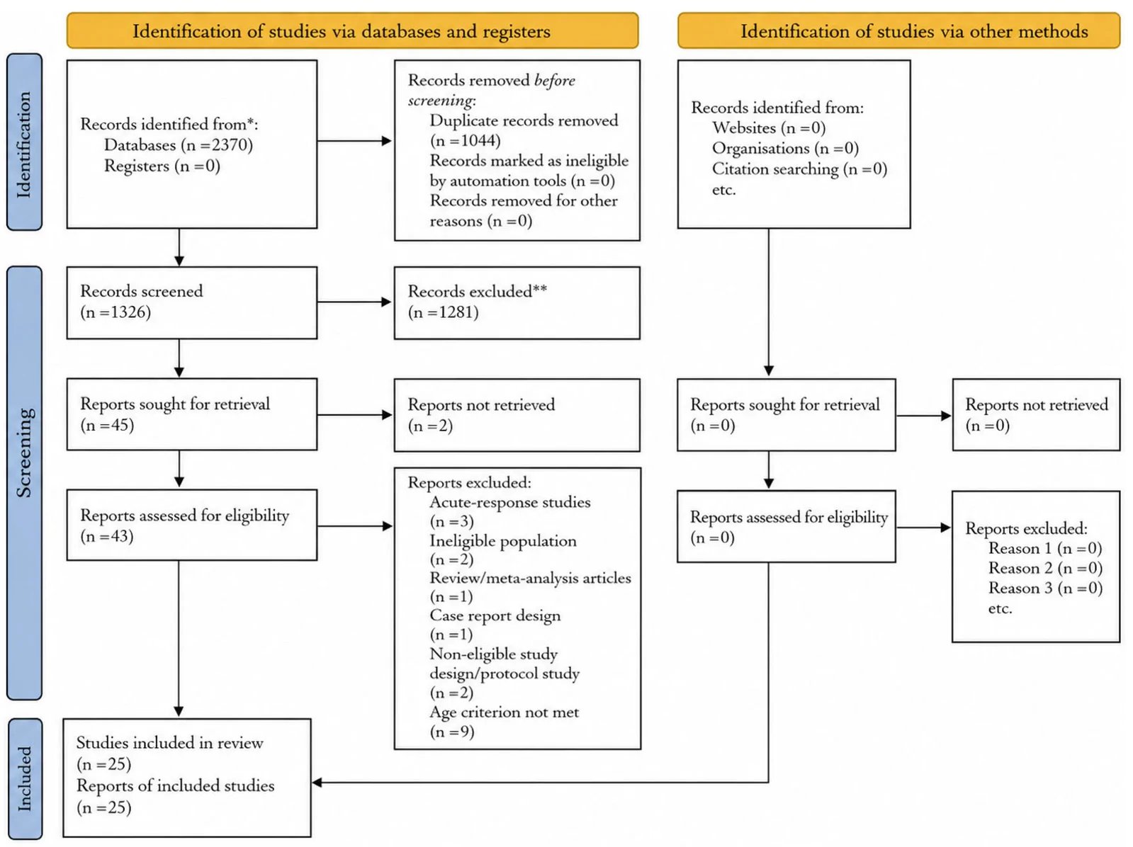 Figure 1. PRISMA 2020 flow diagram of the study selection process.