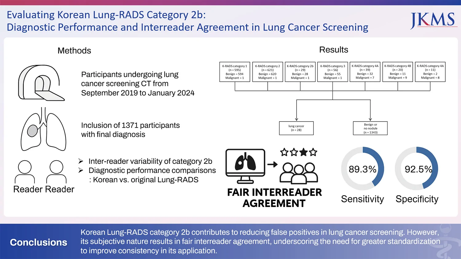 Graphical abstract from Journal of Korean Medical Science