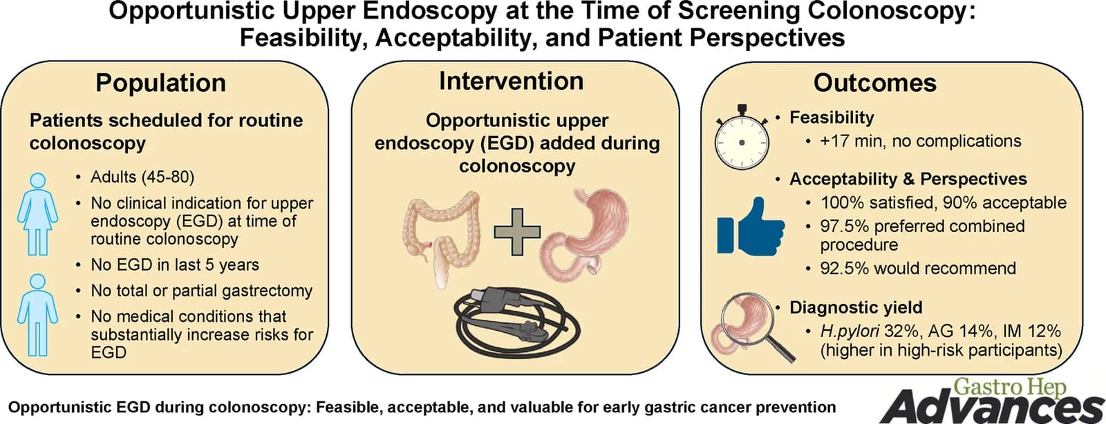 Graphical abstract from Gastro Hep Advances