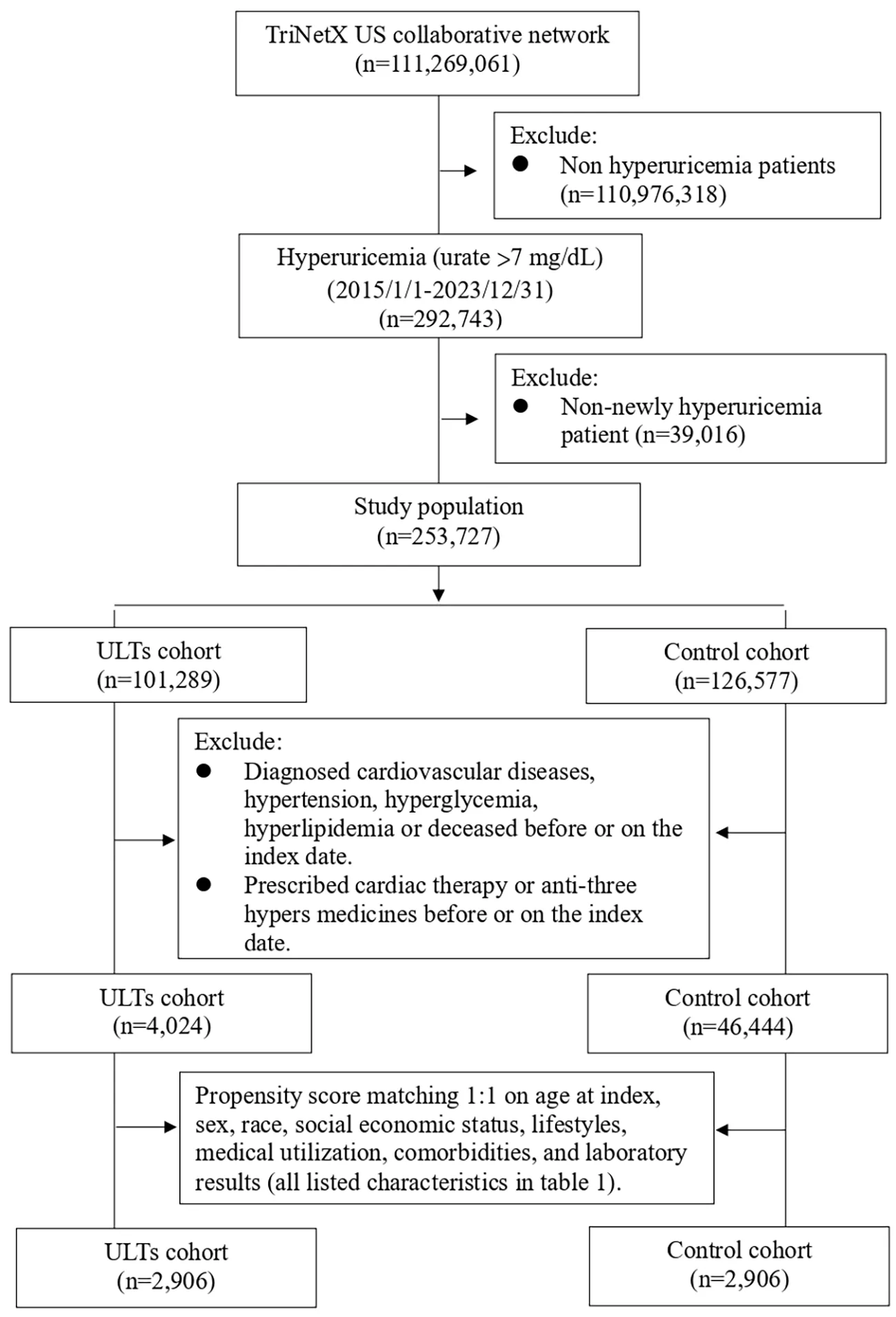 Figure 1. Selection Process.