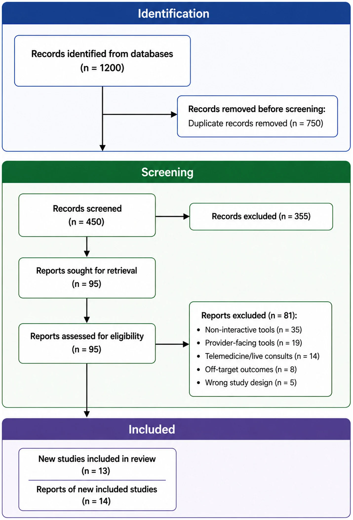 Figure 1. PRISMA 2020 flow diagram of the study selection process.