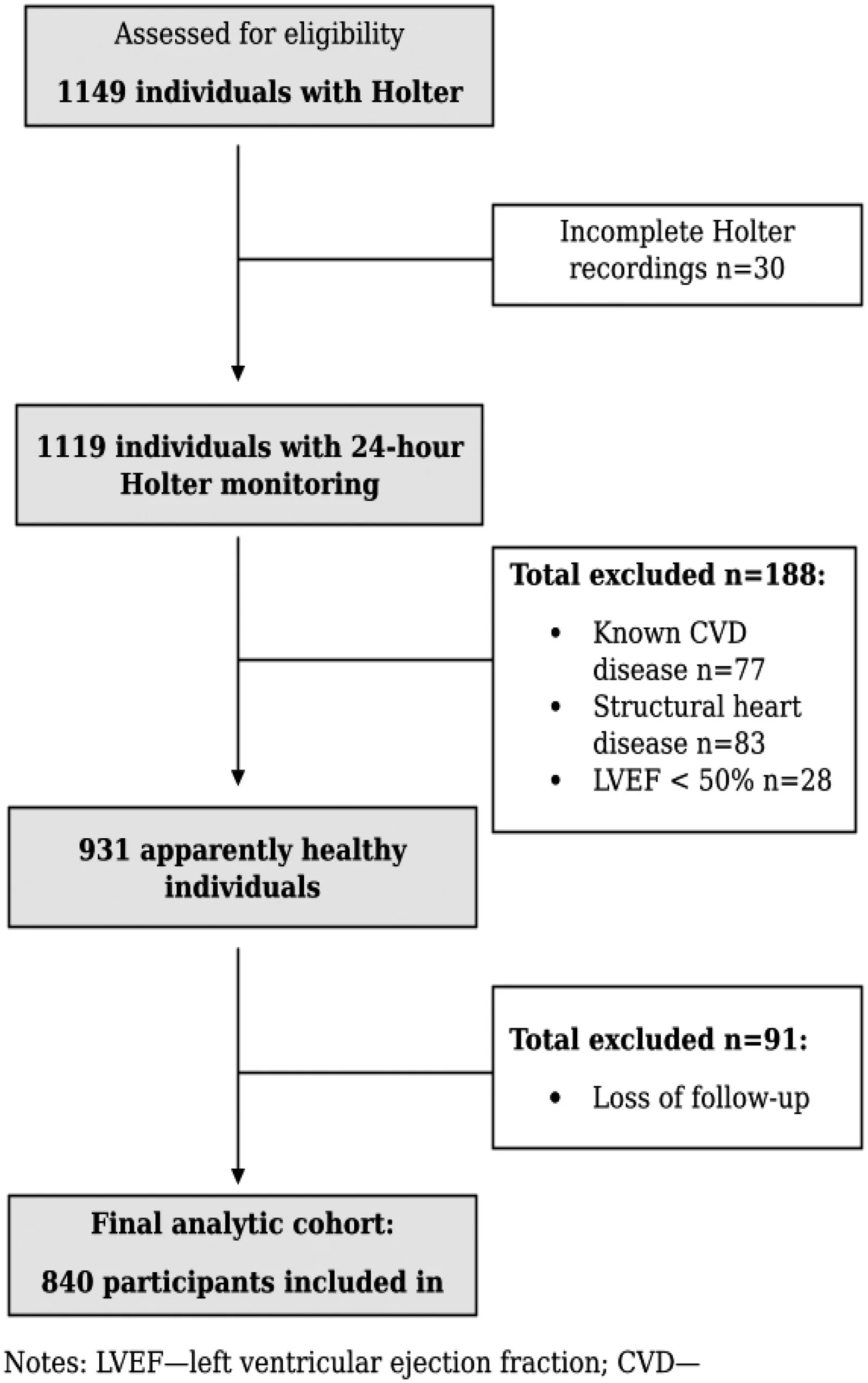 Figure 1. Flow diagram of participant selection and study cohort derivation.