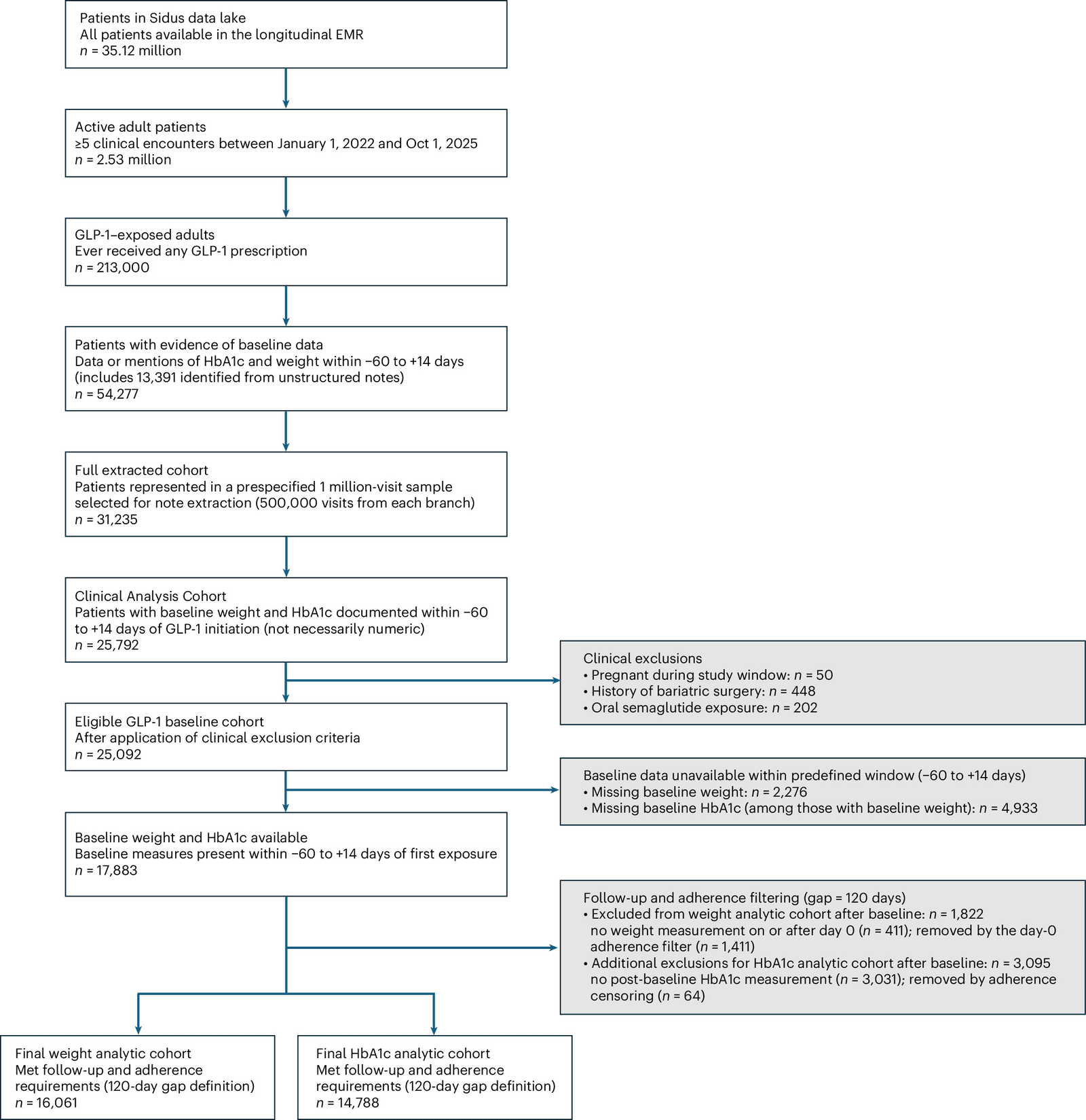 Figure 1 from Nature Medicine