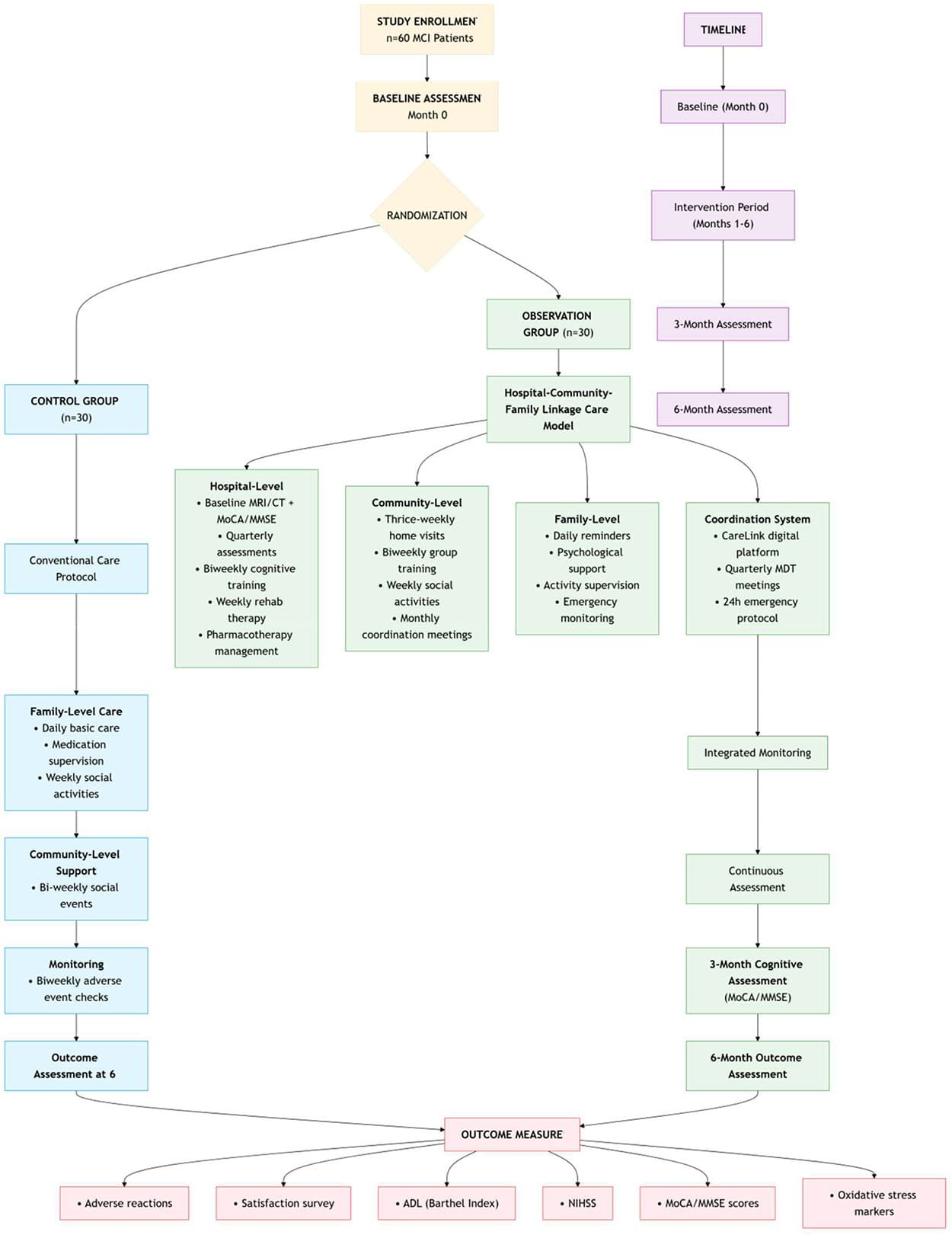 Figure 1 from Geriatric Nursing