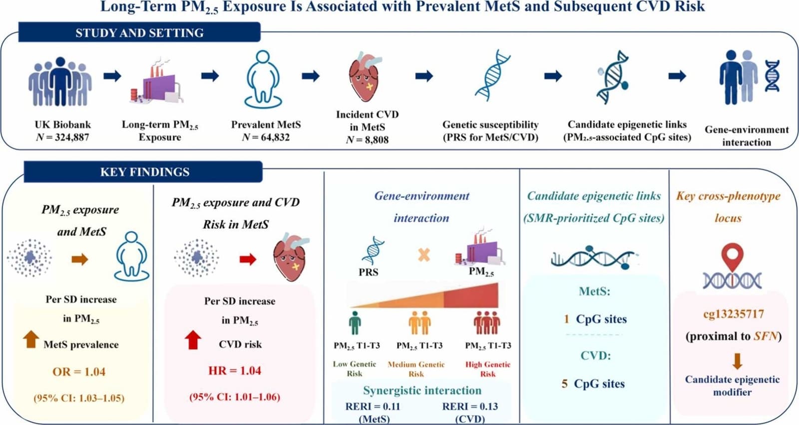 Graphical abstract from Ecotoxicology and Environmental Safety