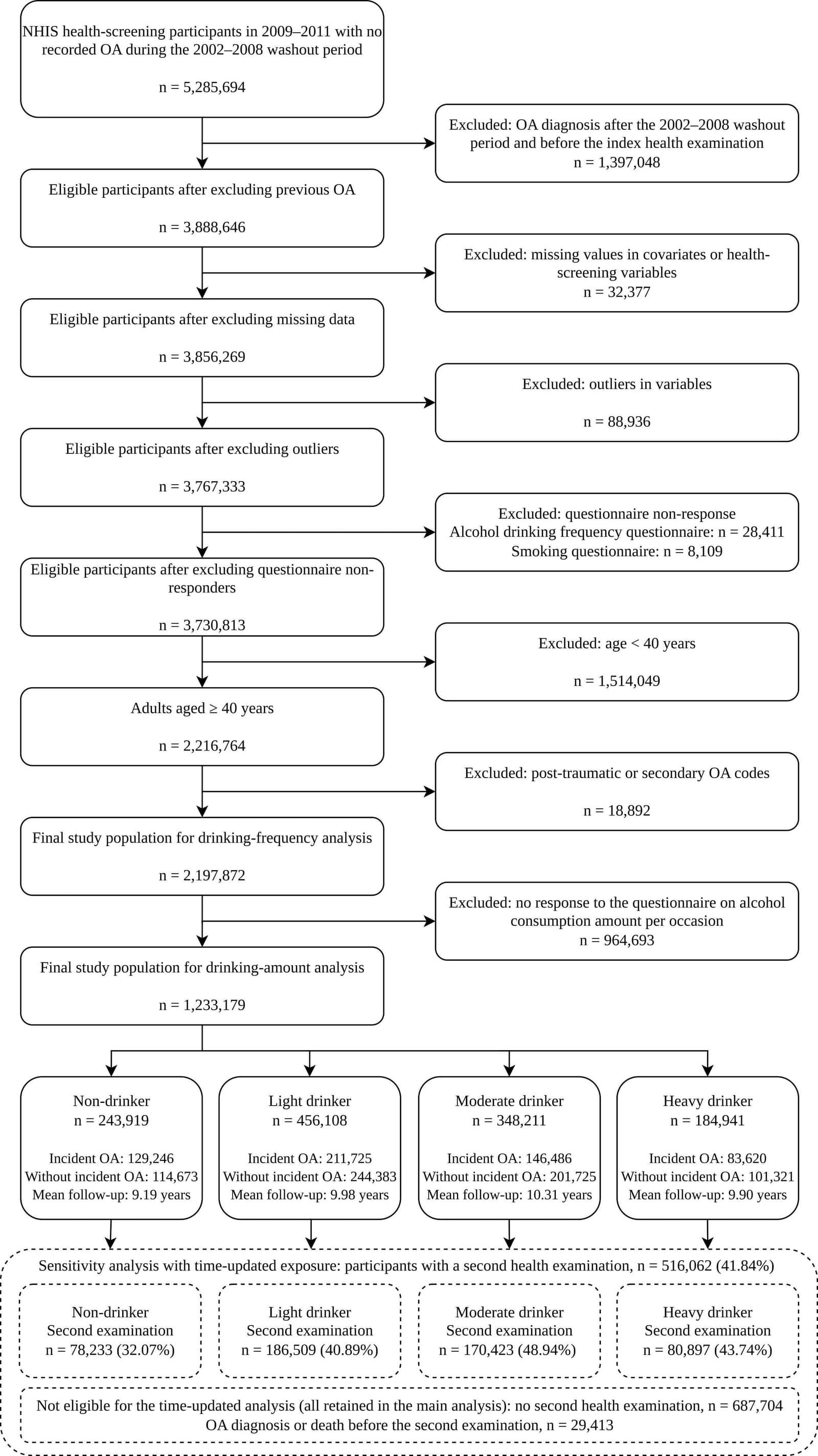 Figure 1 from Osteoarthritis and Cartilage