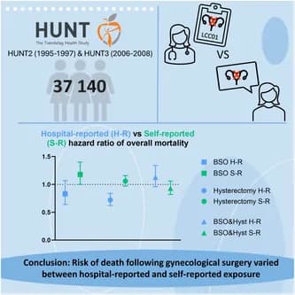Graphical abstract from Acta Obstetricia et Gynecologica Scandinavica