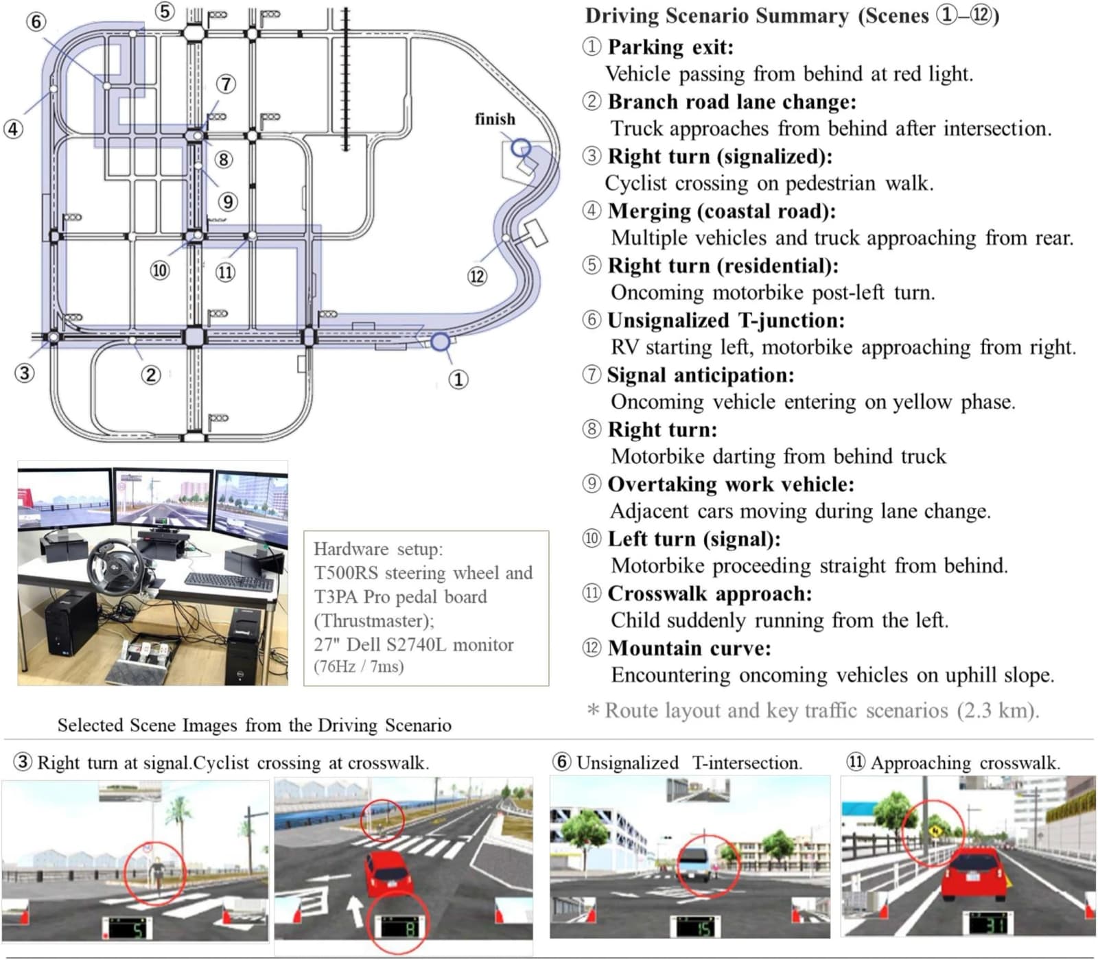 Figure 1 from Journal of Safety Research