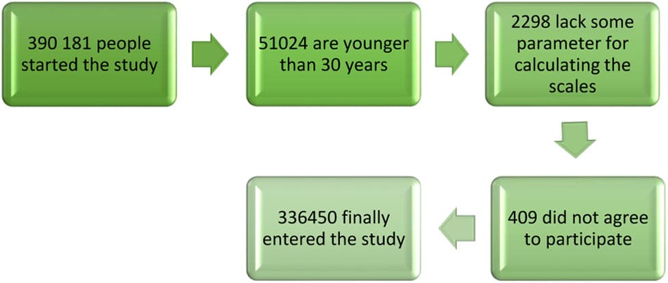Figure 1 from Endocrinologia, Diabetes y Nutricion