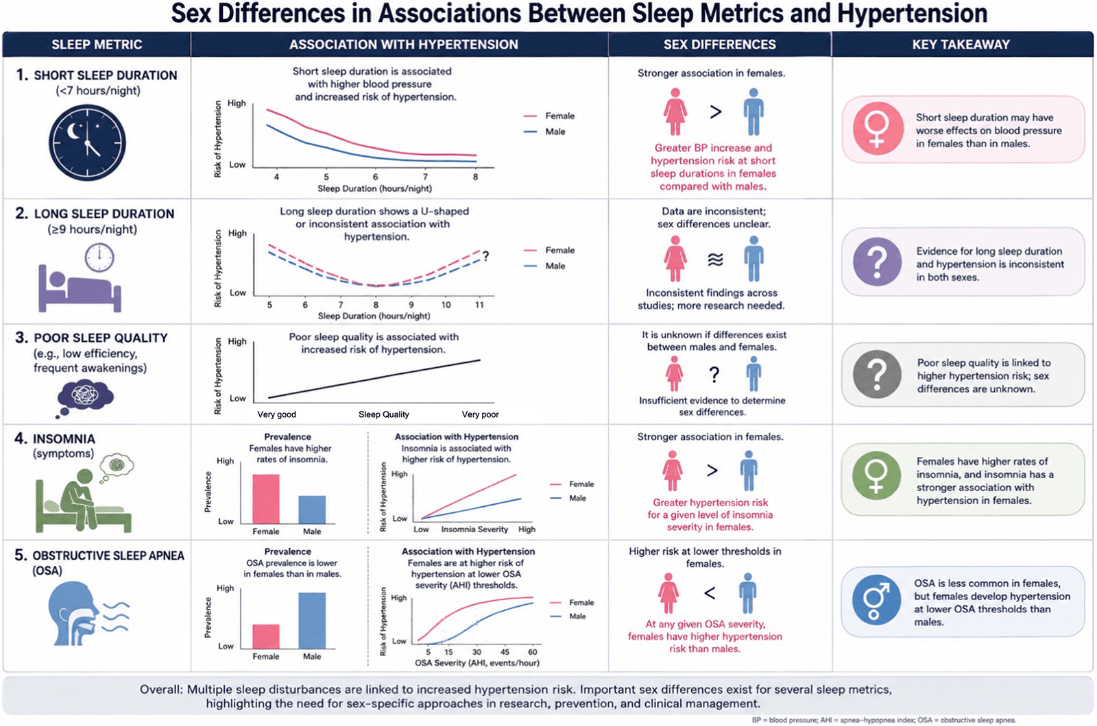 Figure 1 from Current Hypertension Reports