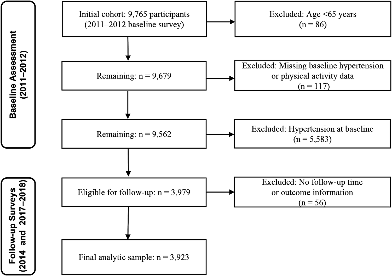 Figure 1 from Journal of Human Hypertension