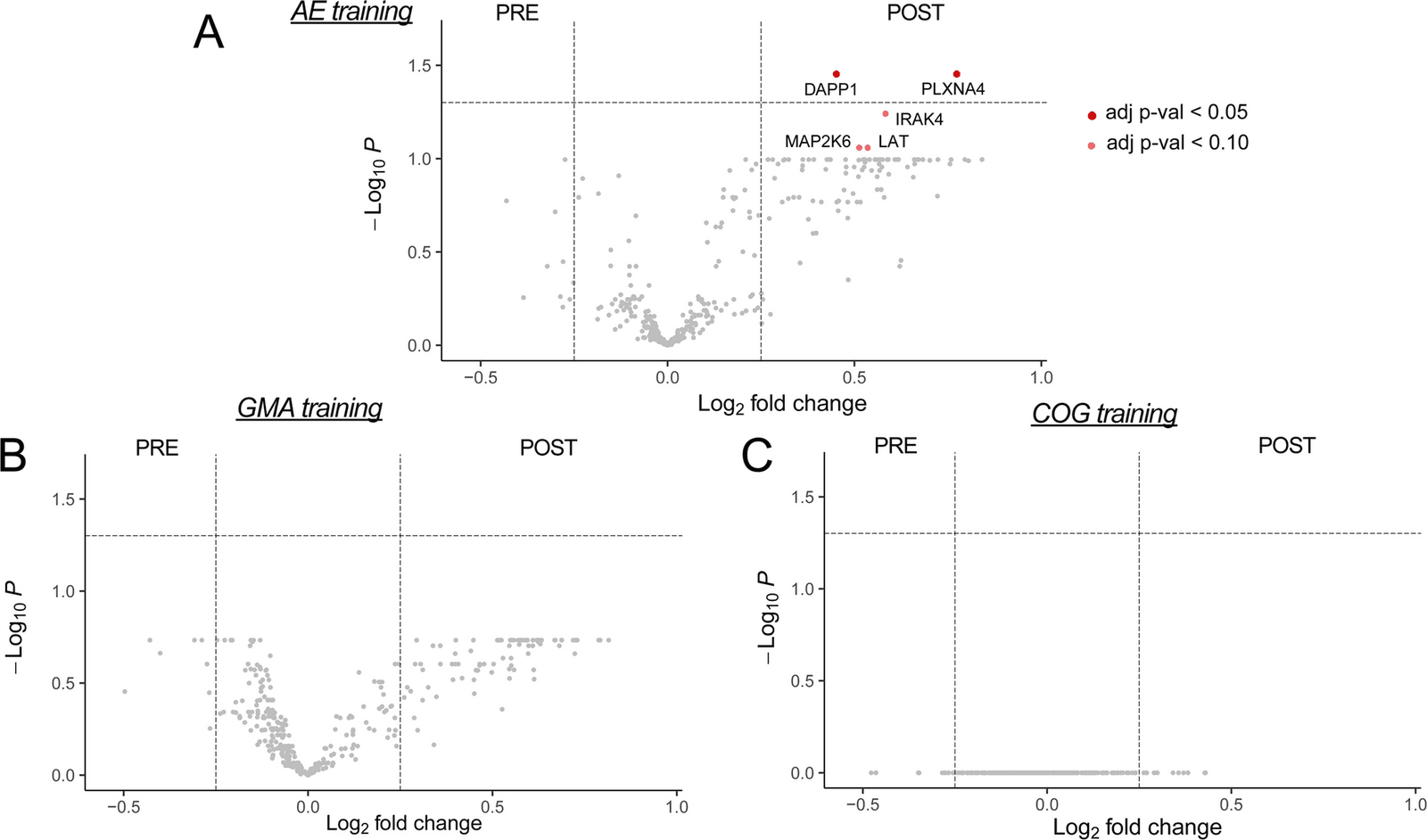 Figure 1 from GeroScience
