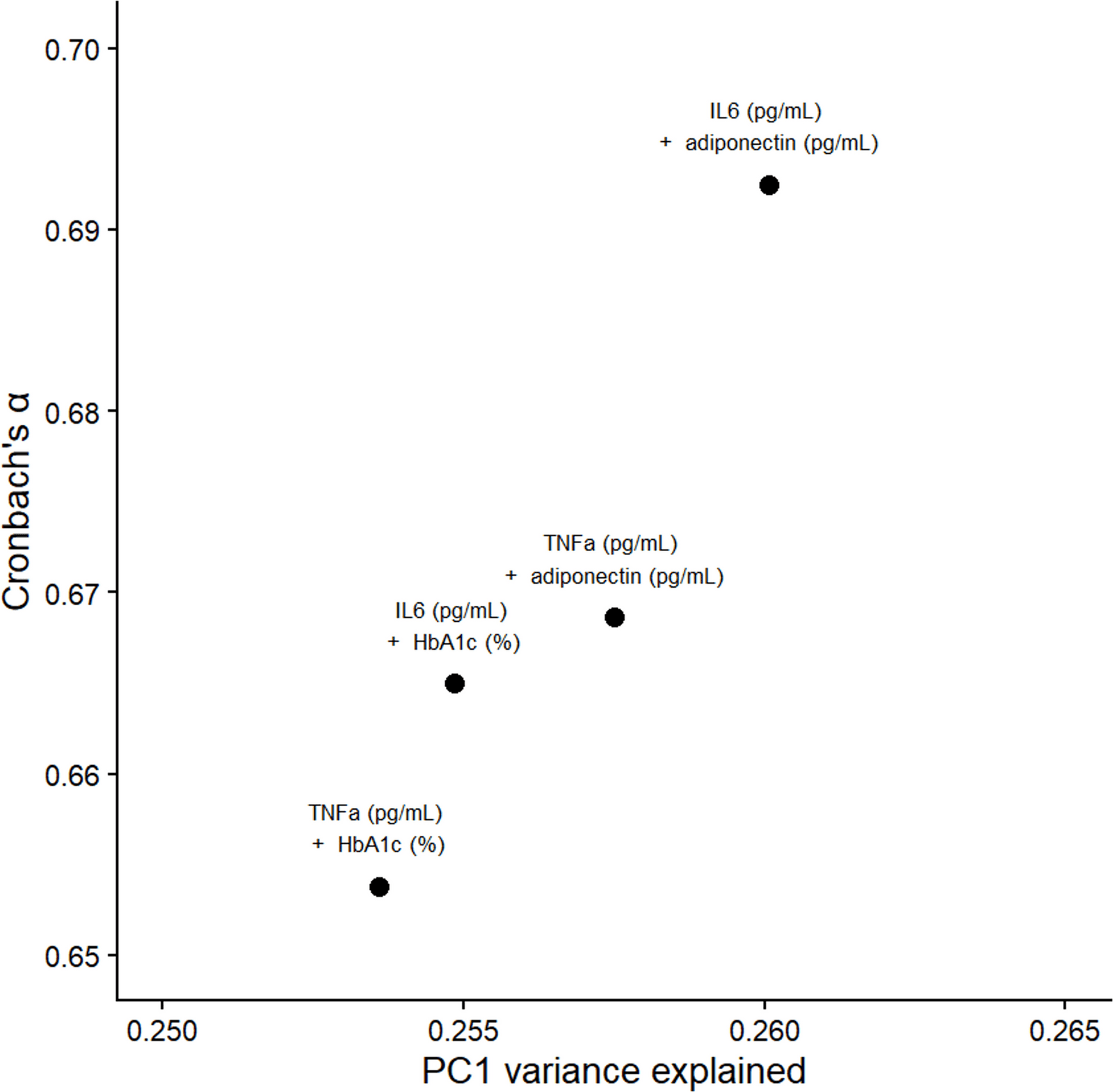 Figure 1 from GeroScience