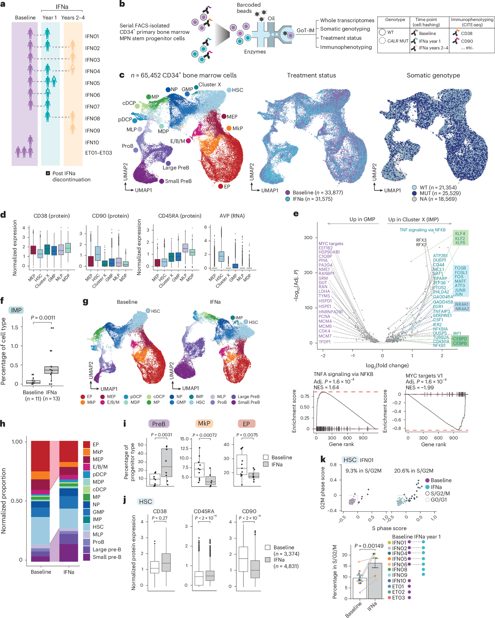 Figure 1 from Nature Genetics