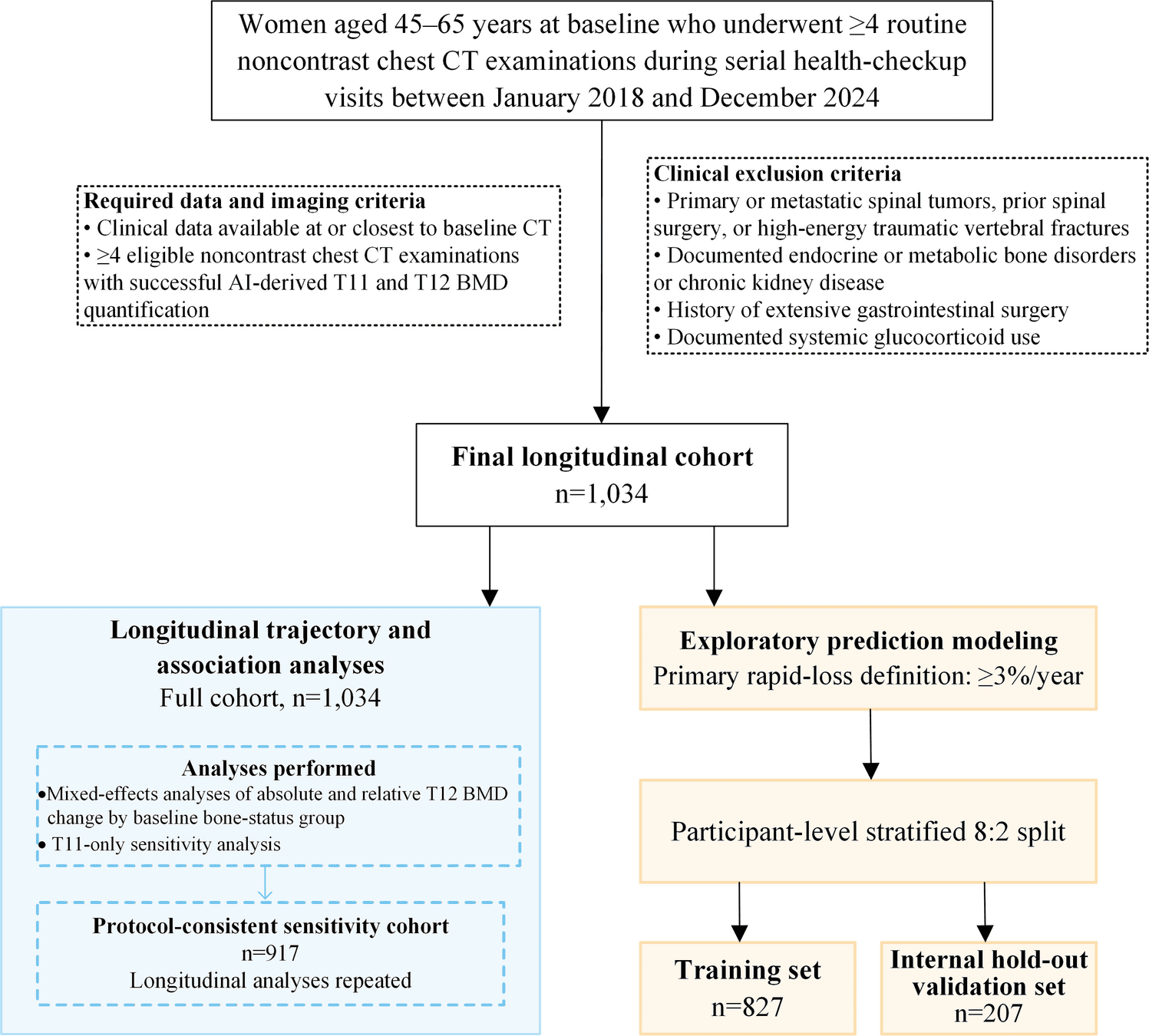 Figure 1 from Journal of Imaging Informatics in Medicine