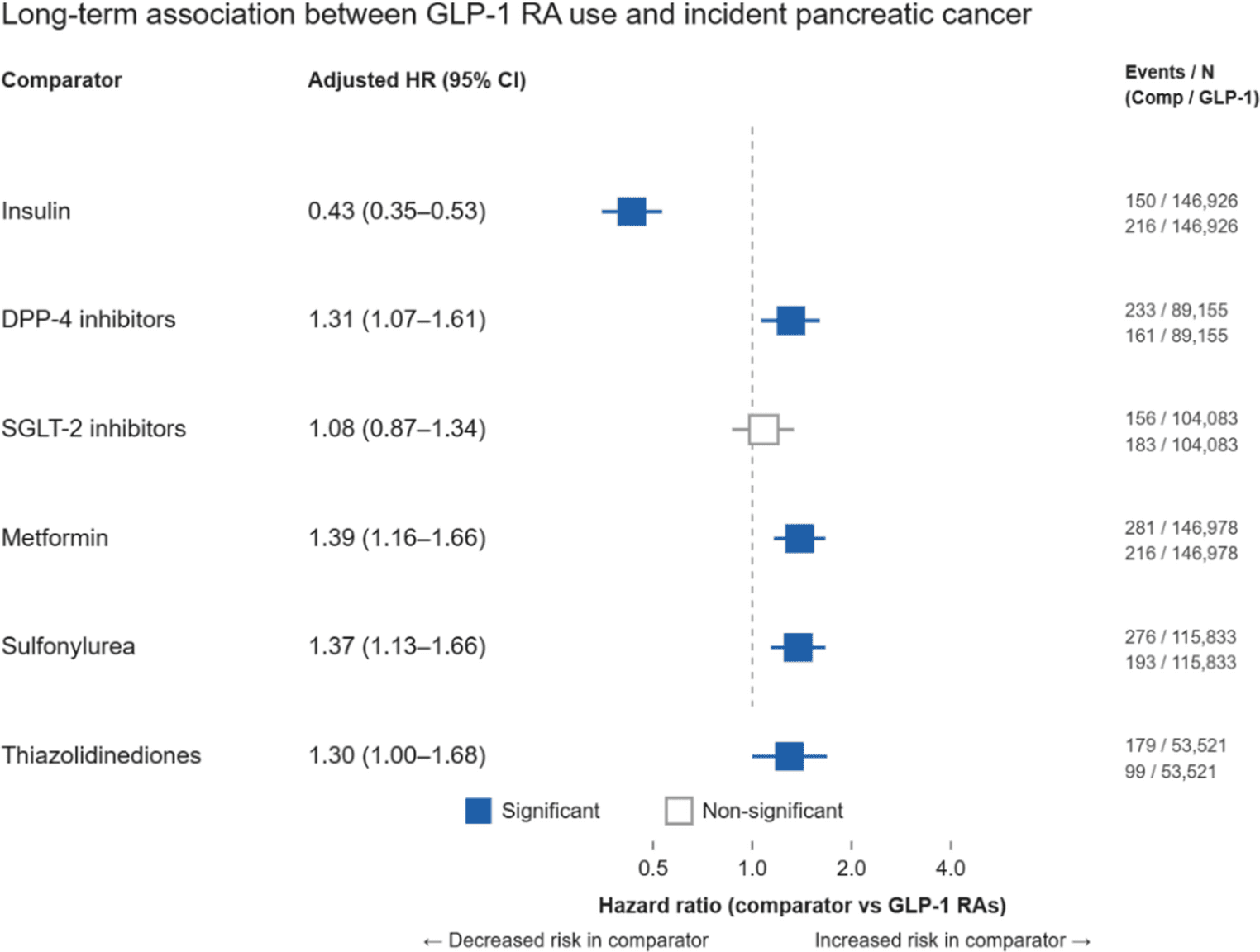 Figure 1 from Journal of Gastrointestinal Cancer