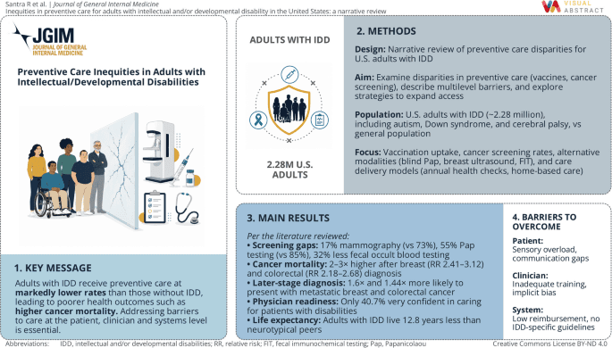 Figure from Journal of General Internal Medicine