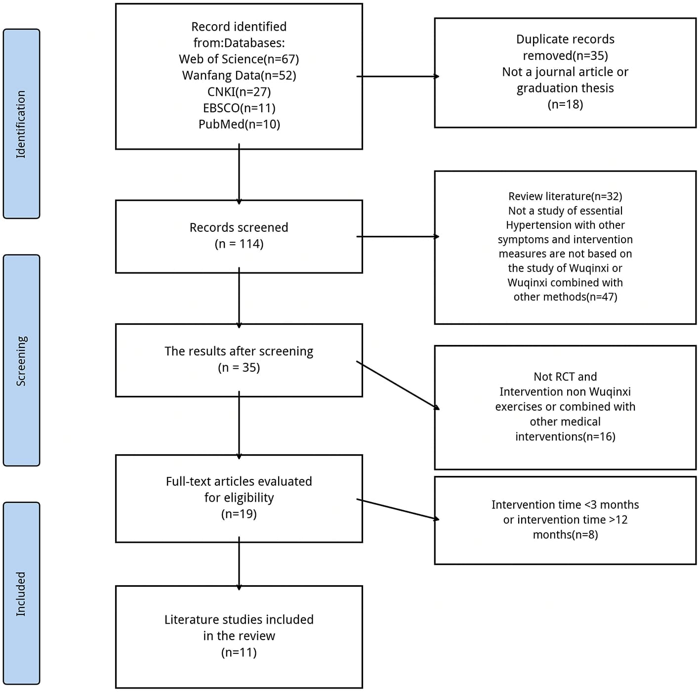 Figure 1 from Frontiers in Medicine