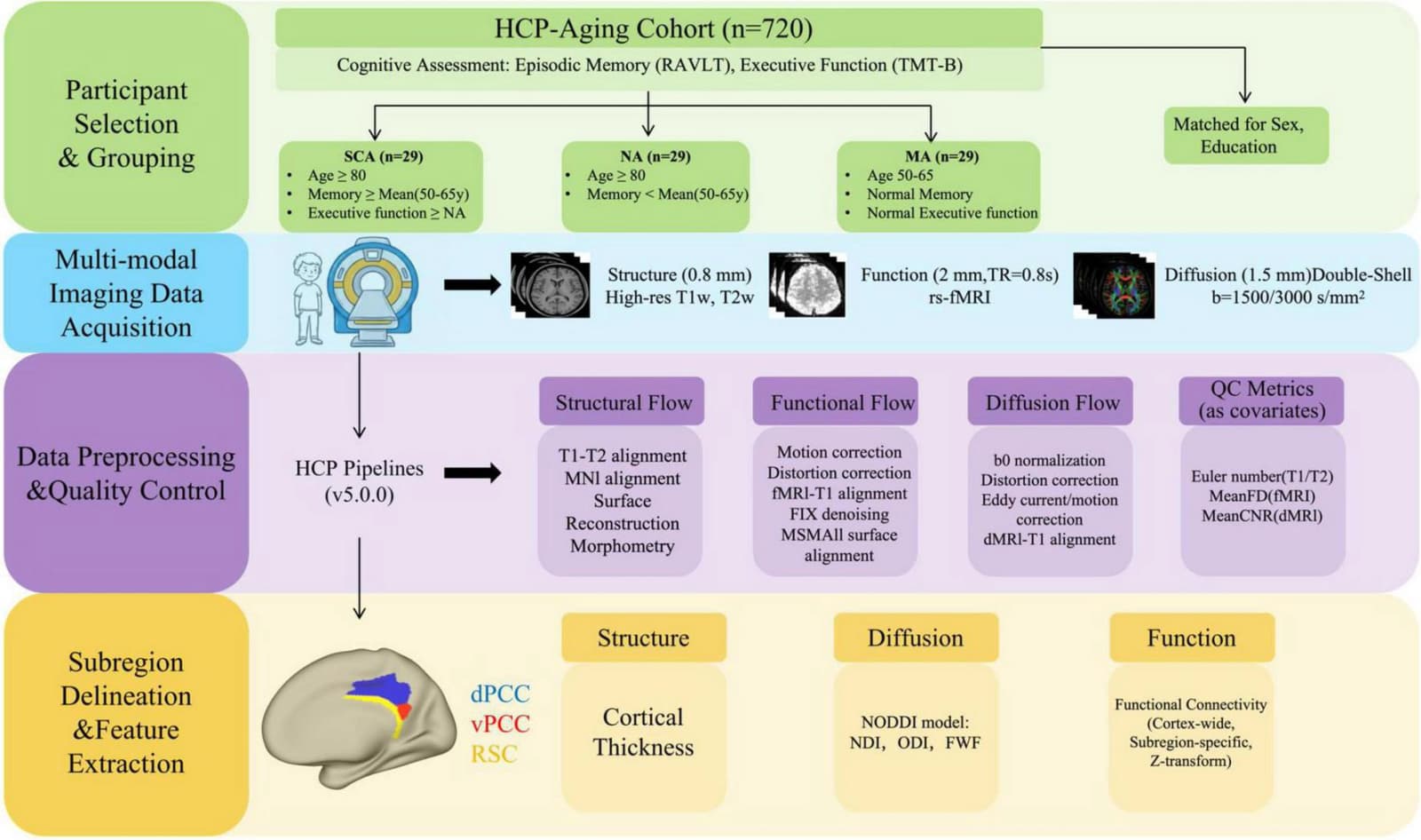 Figure 1 from Frontiers in Aging Neuroscience