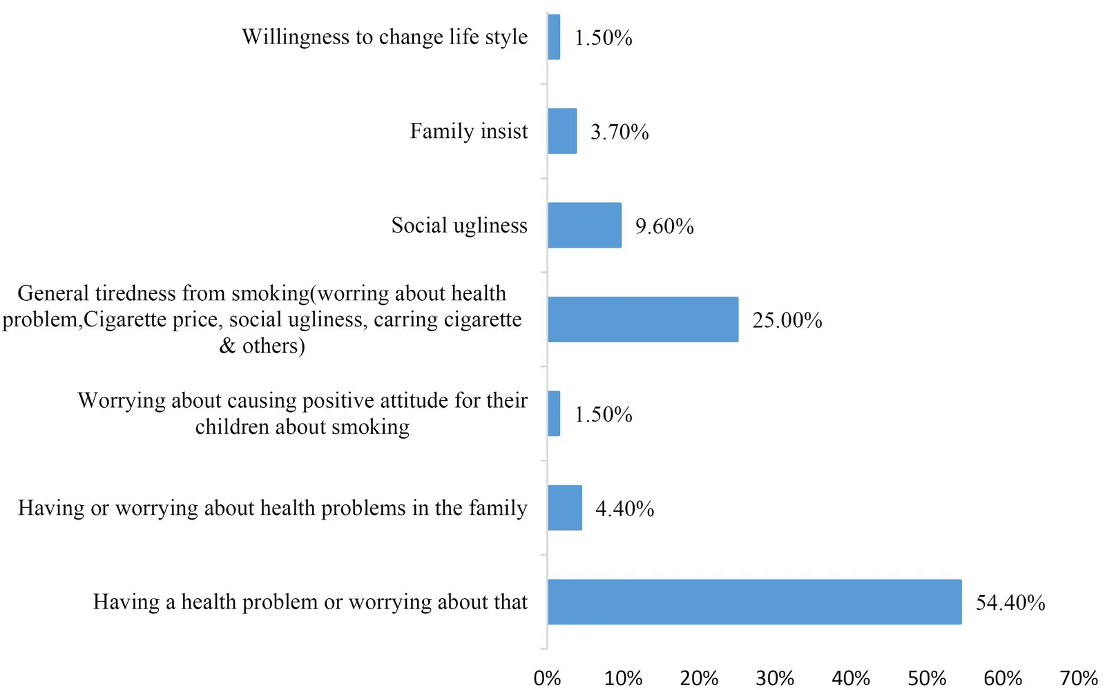 Figure 1 from Addiction & Health