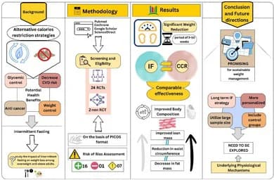 Graphical abstract from Food Science & Nutrition