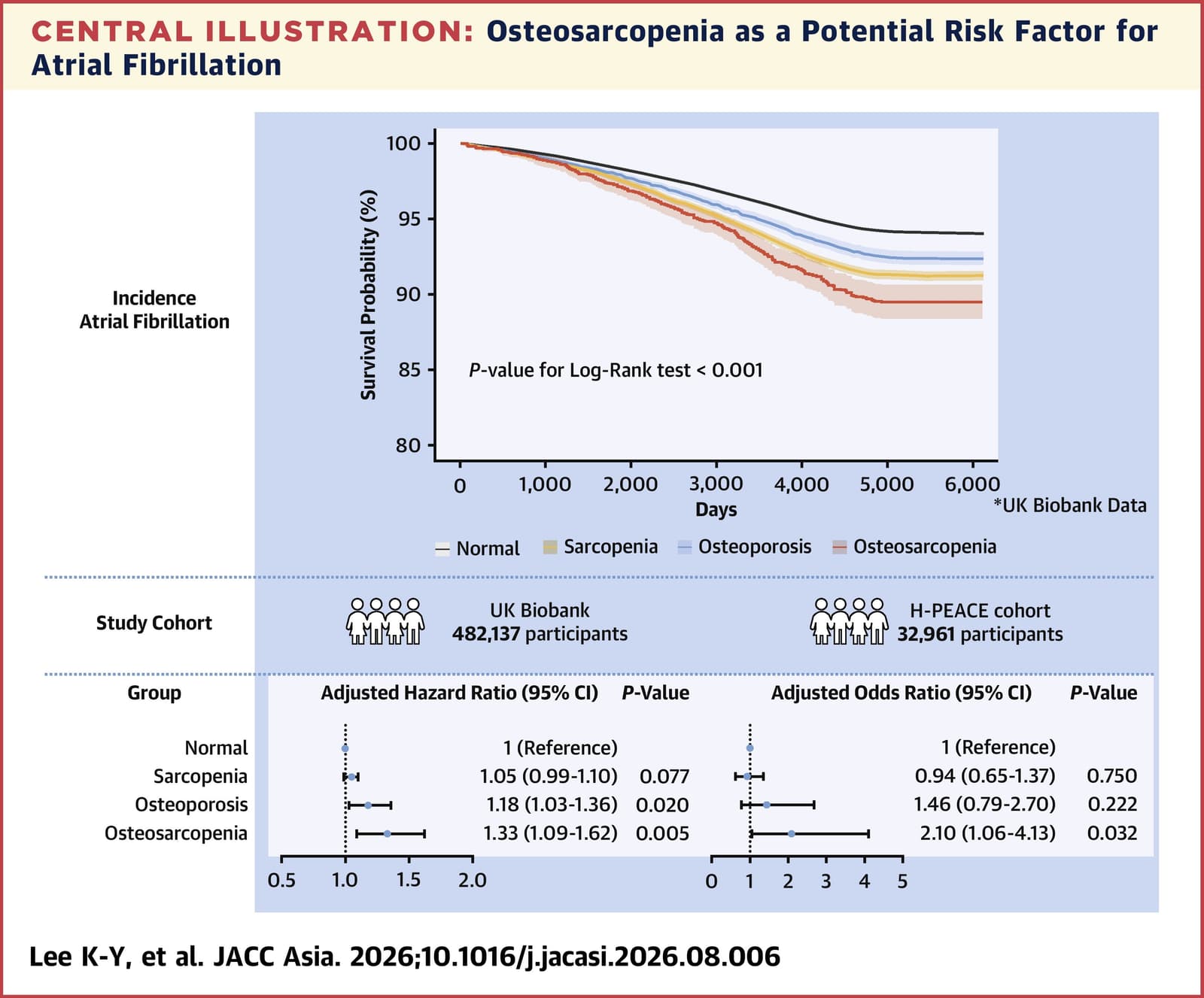 Graphical abstract from JACC Asia