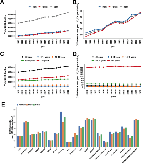 Figure 1 from International Journal of Biometeorology