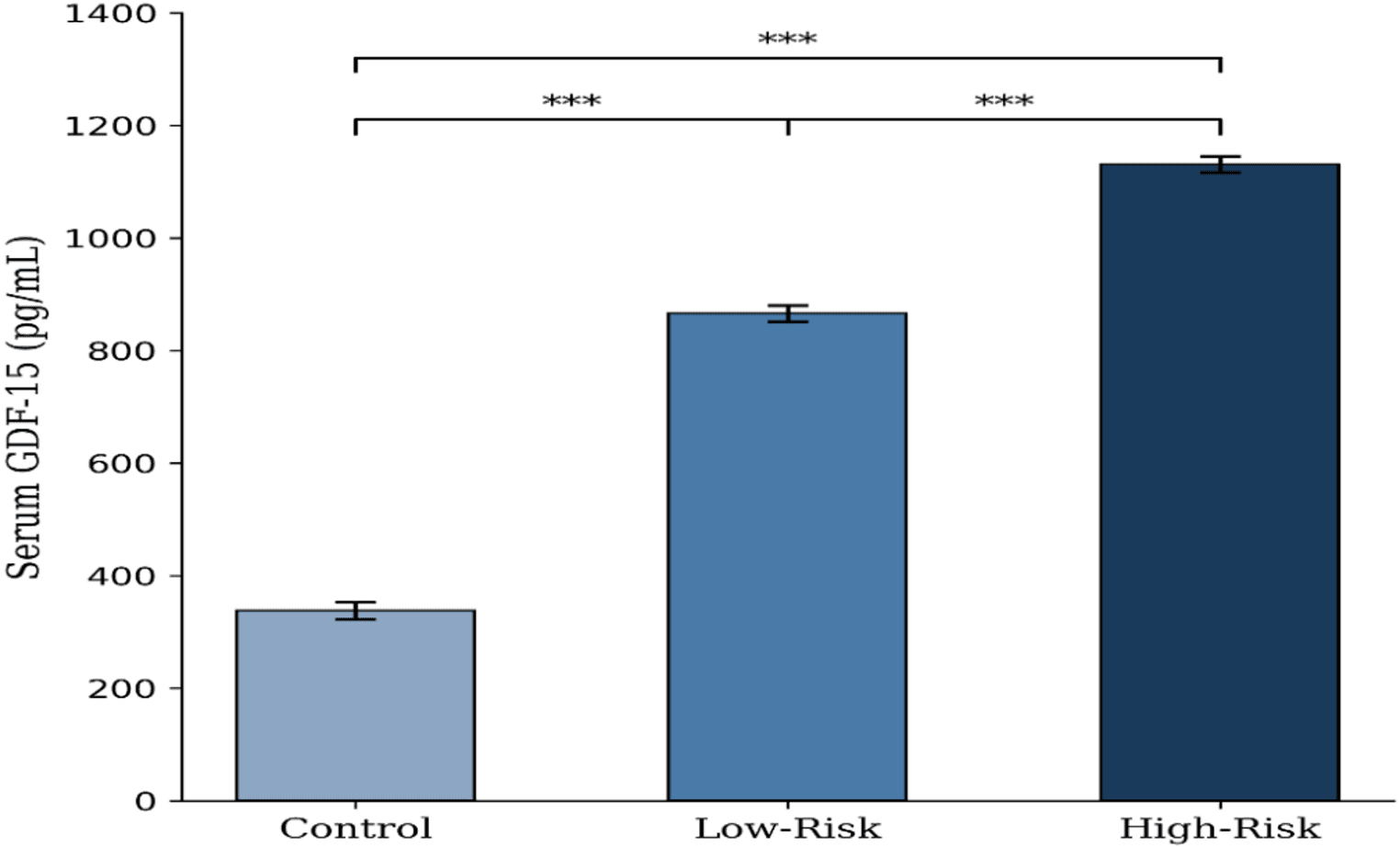 Figure 1 from Endocrine