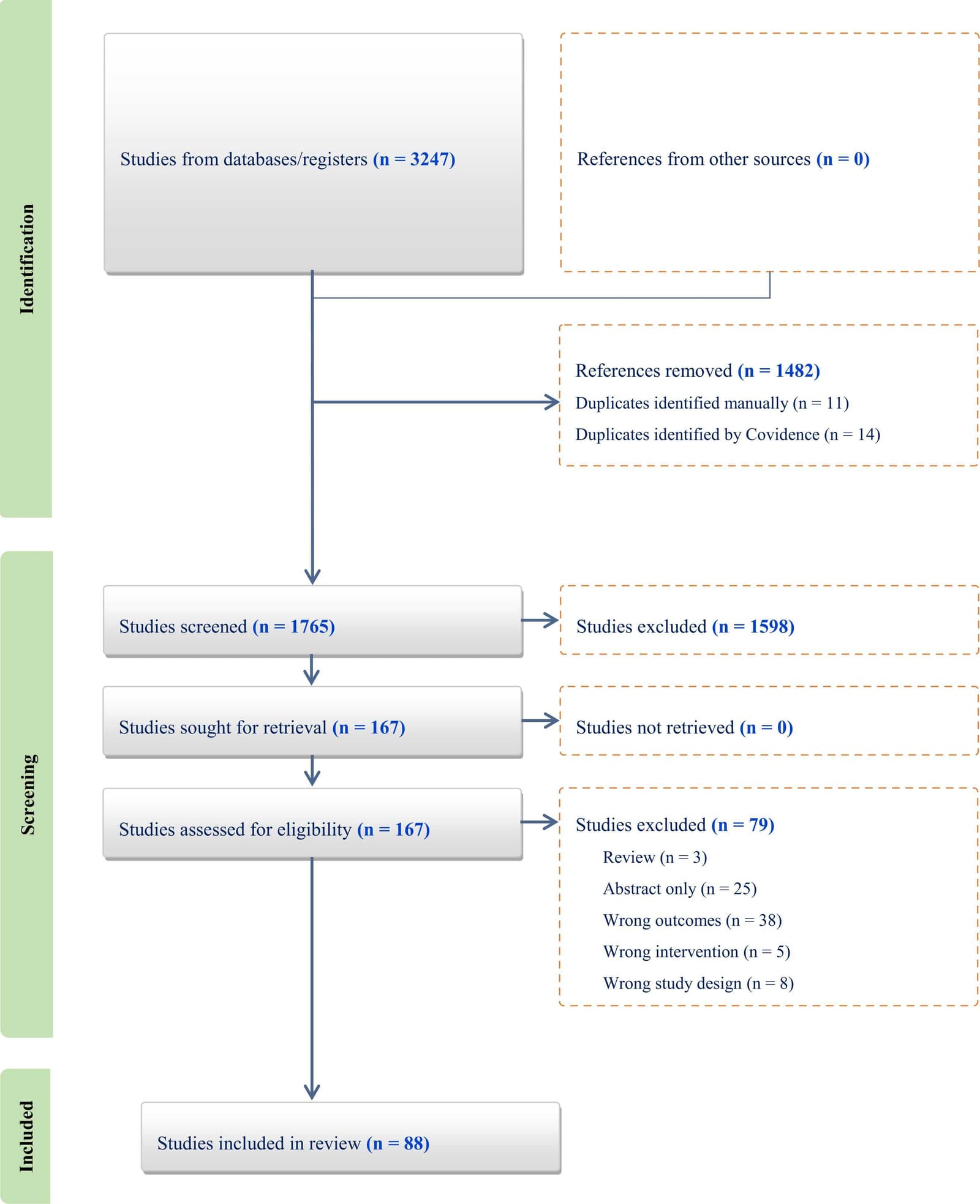 Figure 1 from Drug and Alcohol Dependence