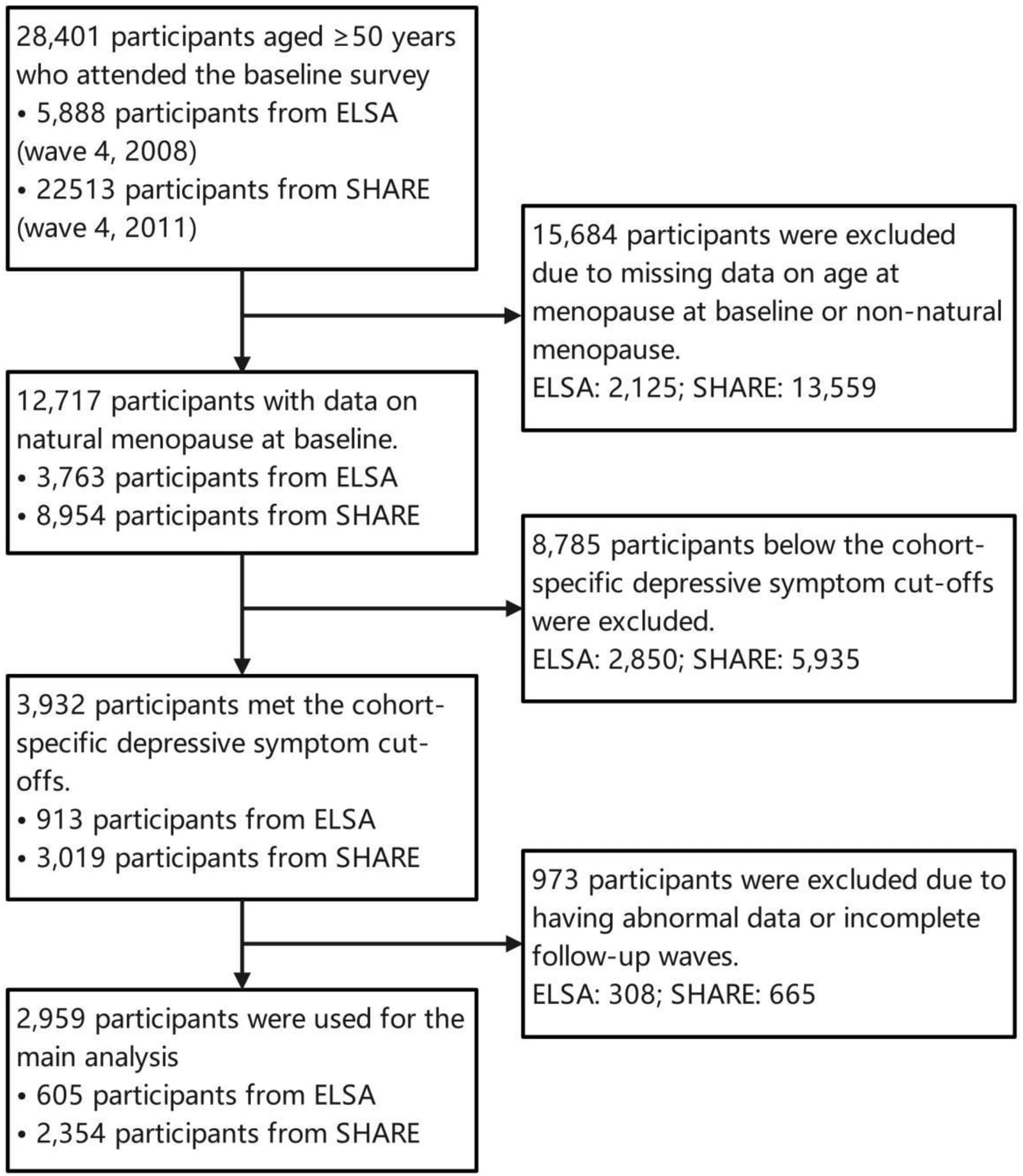Figure 1 from Psychiatry Research