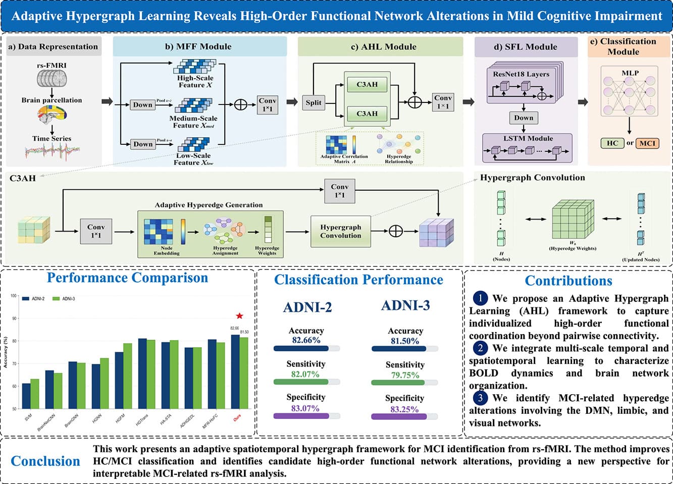 Graphical abstract from Neuroscience