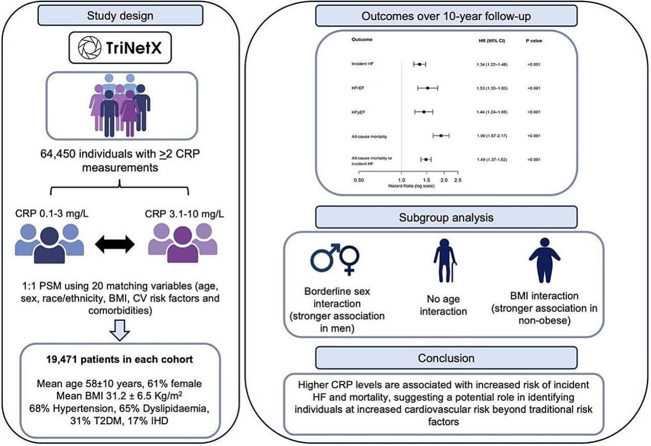 Graphical abstract from International Journal of Cardiology