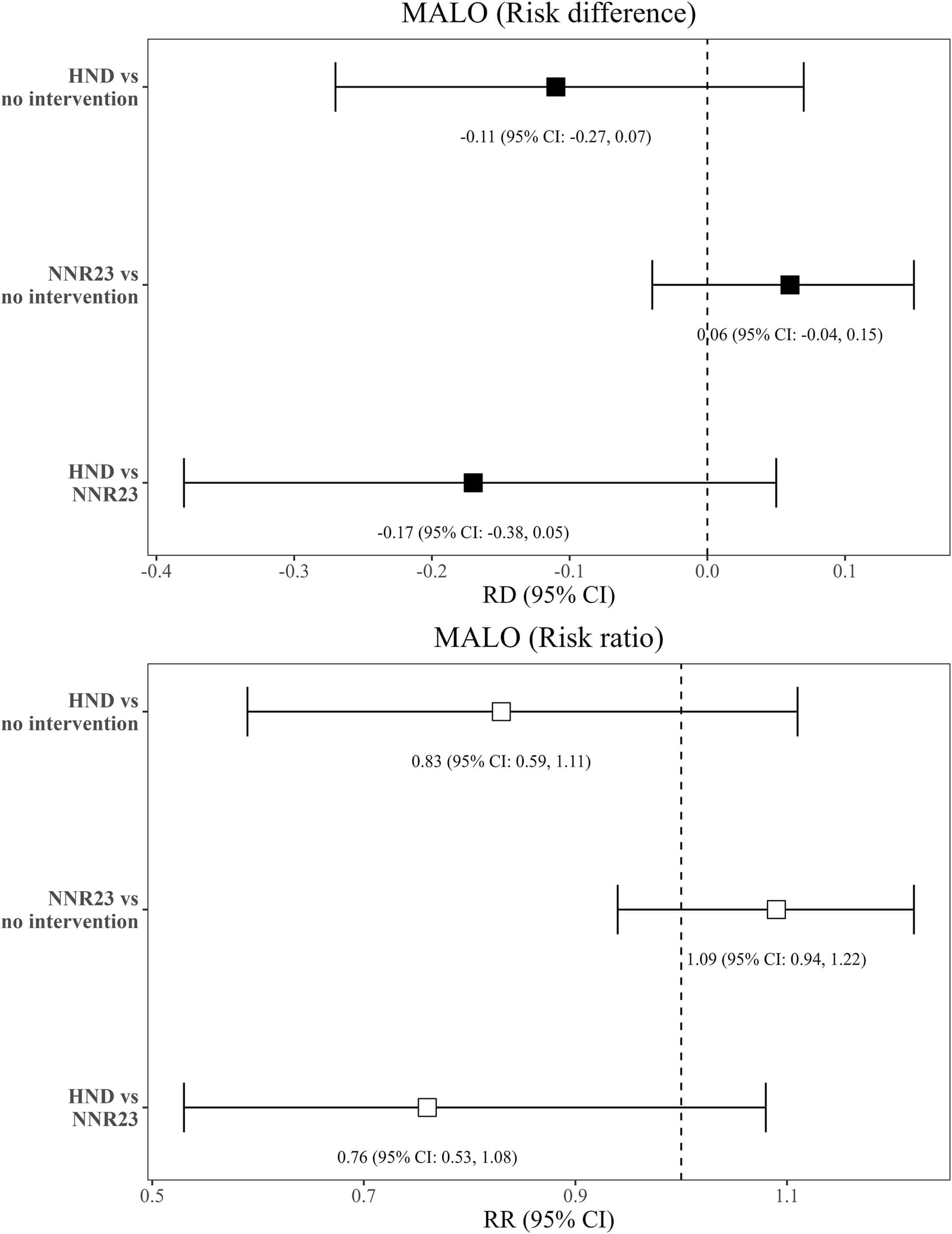 Figure 1 from The American Journal of Clinical Nutrition
