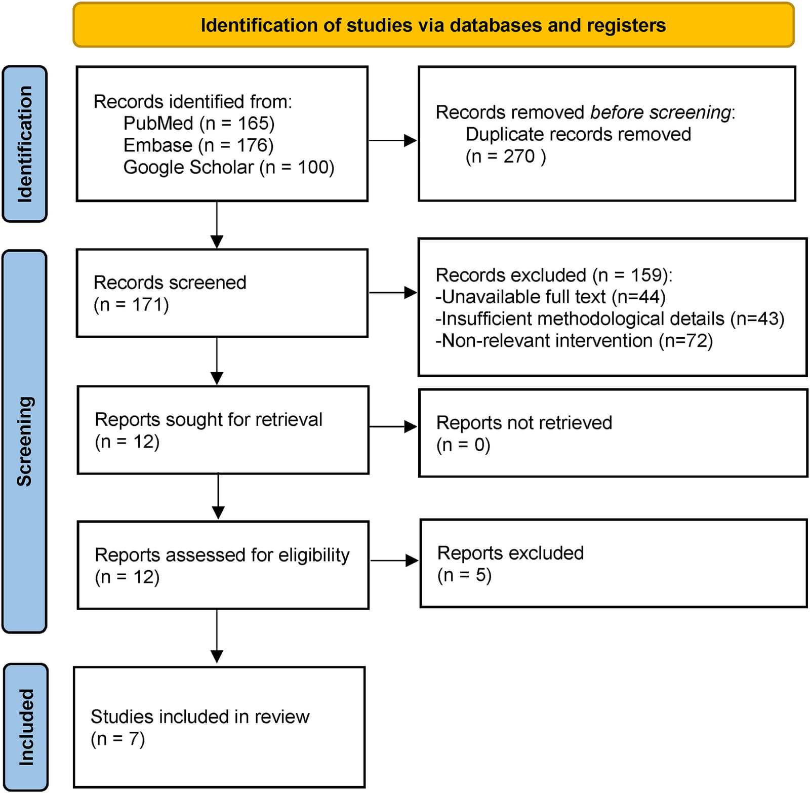 Figure 1 from Advances in Medical Sciences
