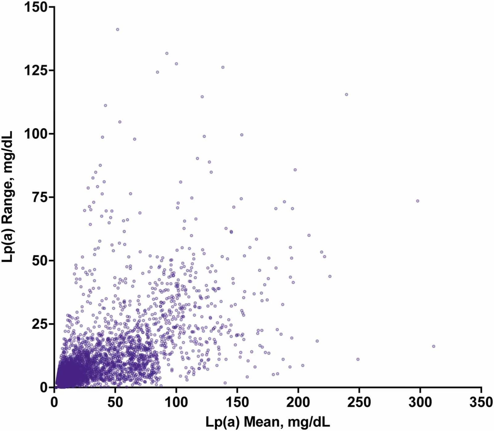 Figure 1 from Journal of Clinical Lipidology