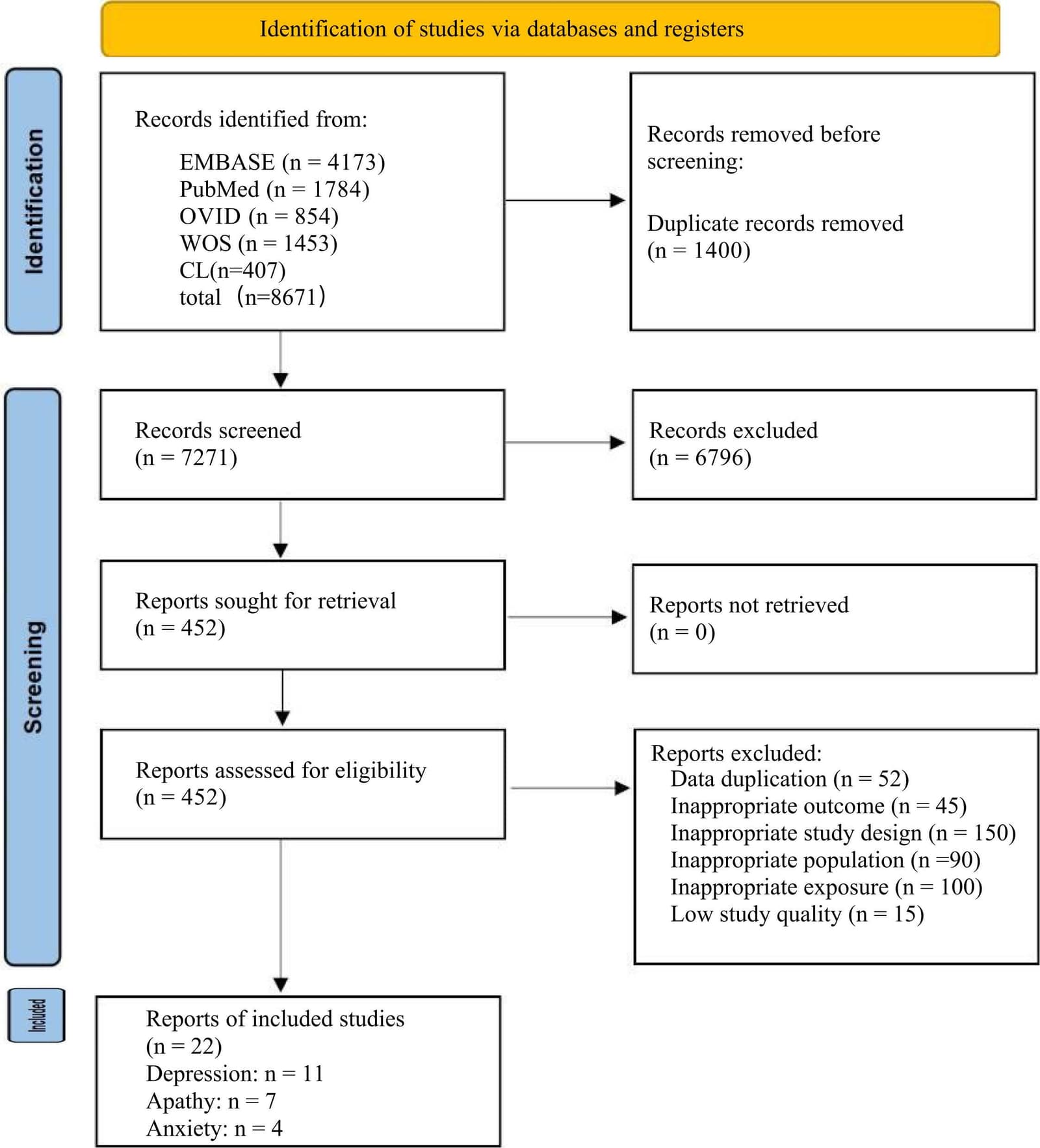 Figure 1 from International Psychogeriatrics