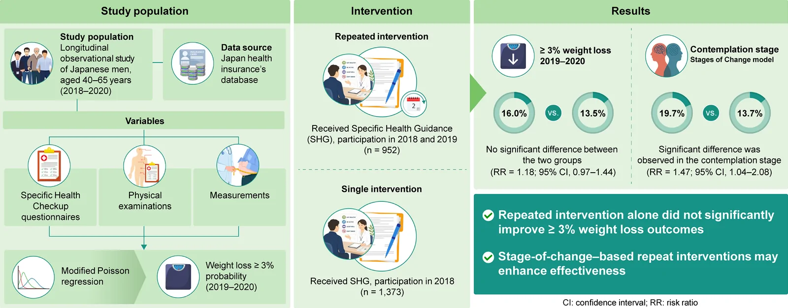 Graphical abstract from Environmental Health and Preventive Medicine
