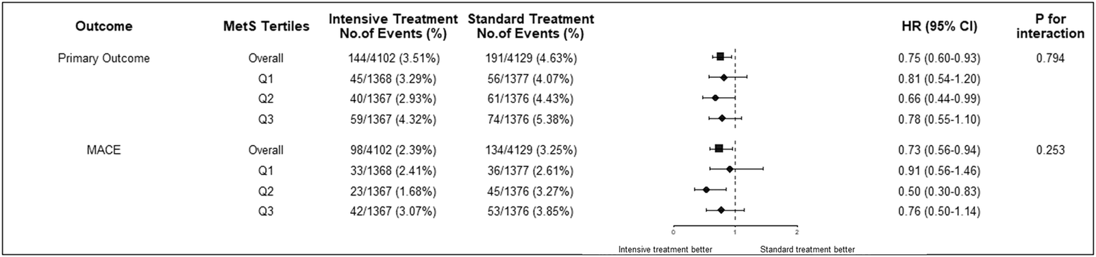 Figure 1 from Hypertension Research