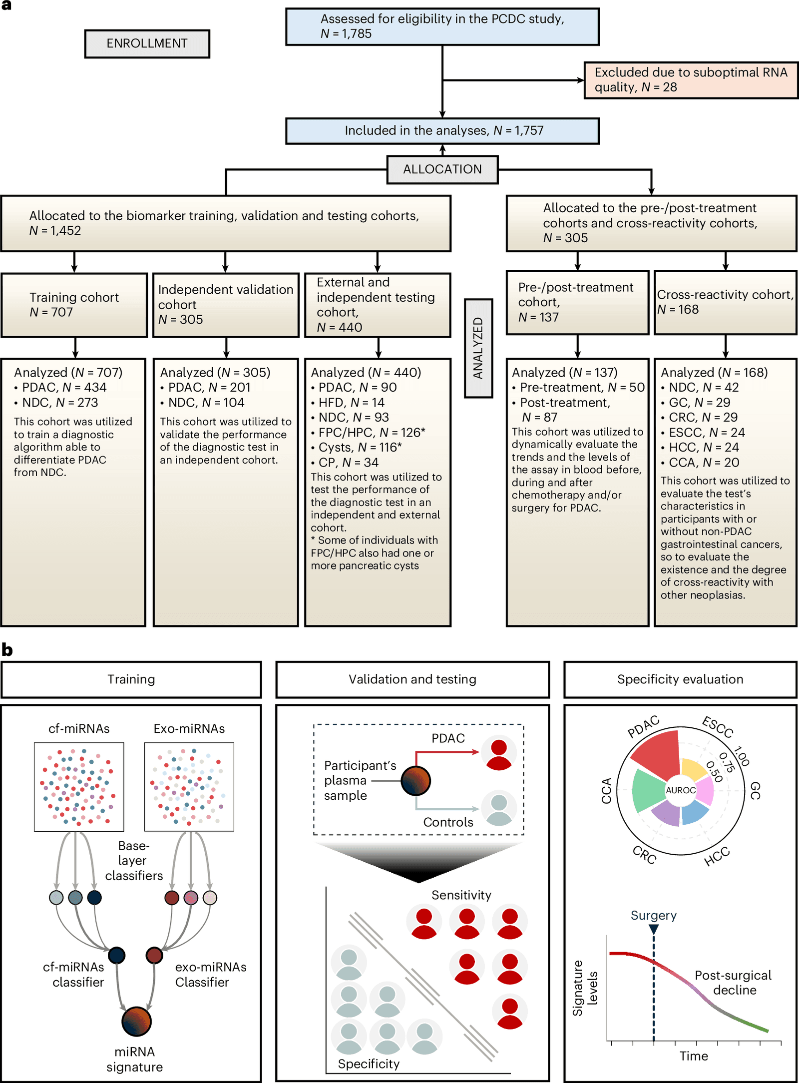 Figure 1 from Nature Medicine