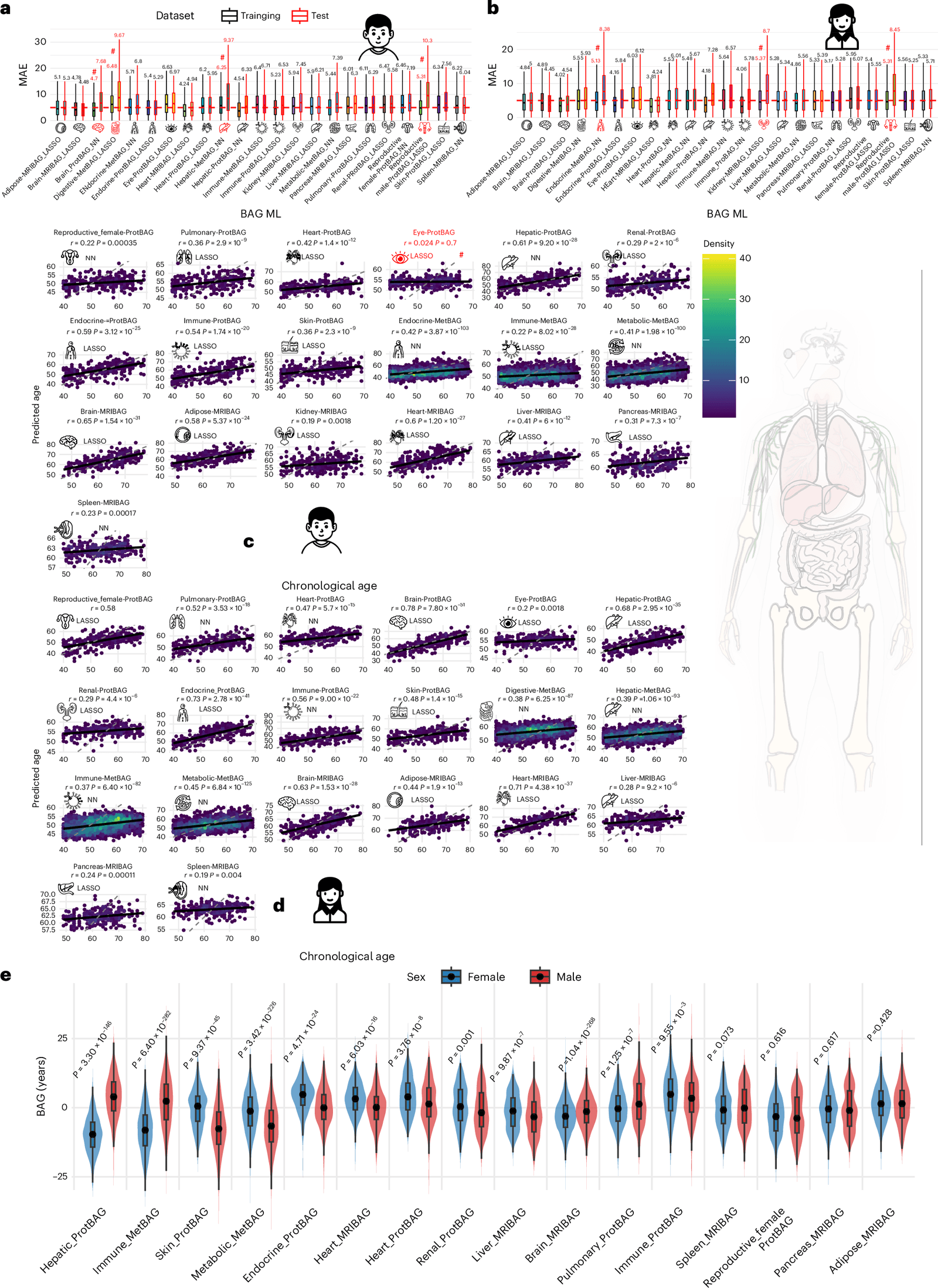 Figure 1 from Nature Medicine