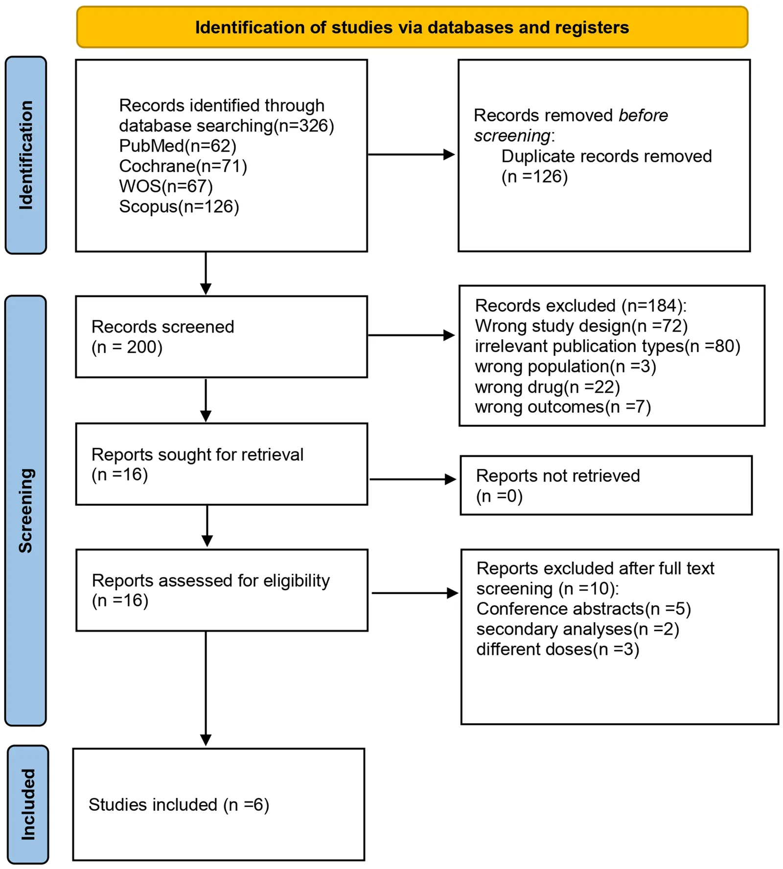 Fig. 1. PRISMA flow diagram of the included studies