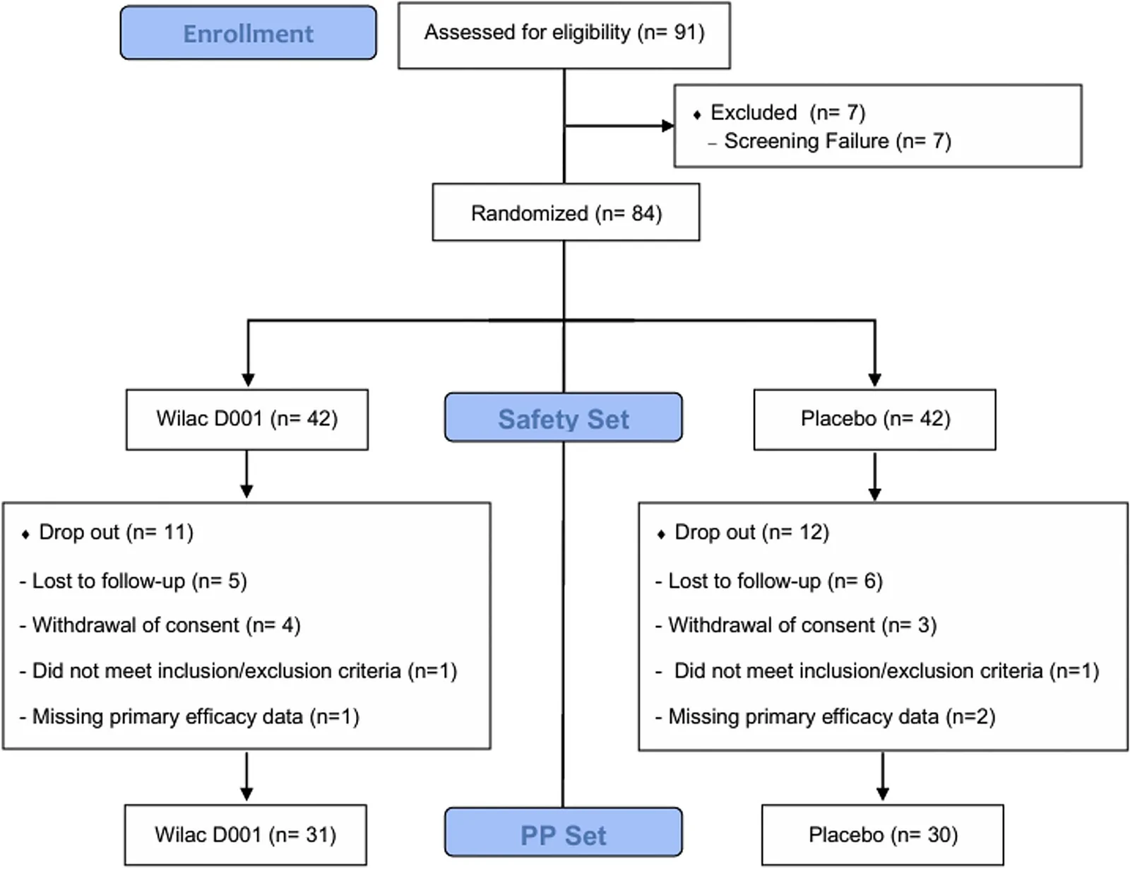 Fig. 1. Flow chart showing the origin of the subjects included in this study, as well as the reasons for exclusion.