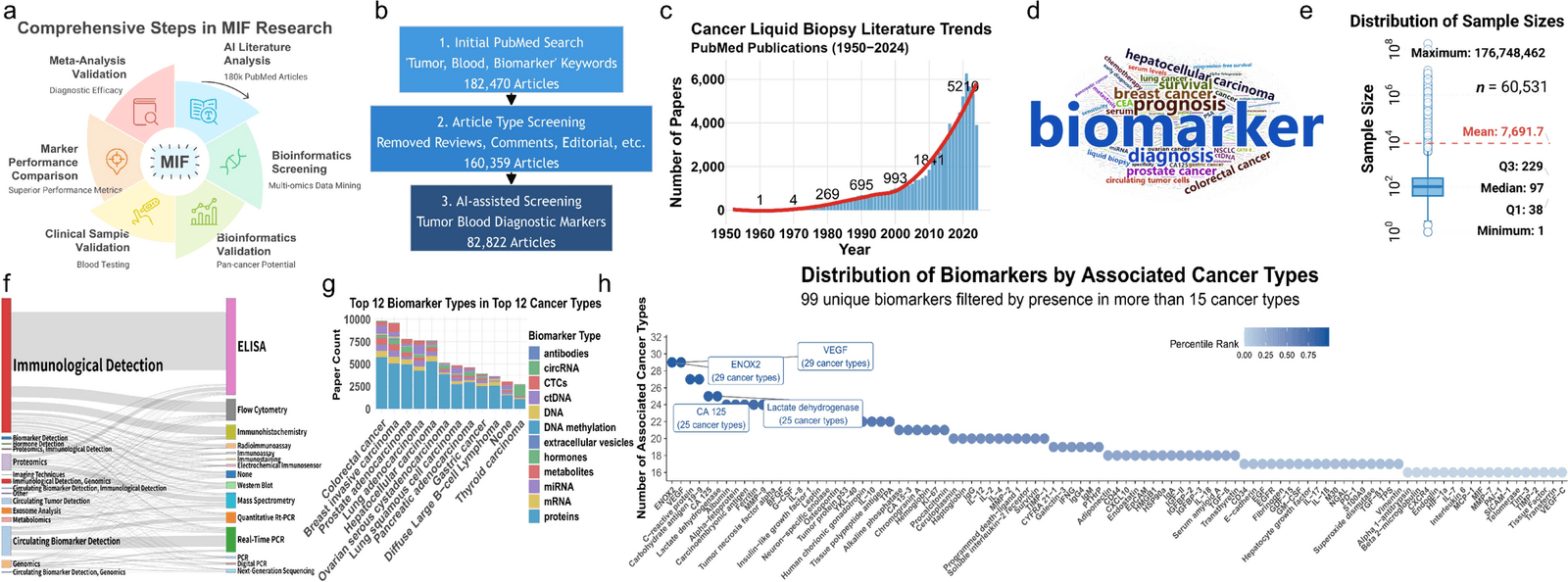 Figure 1 from Phenomics