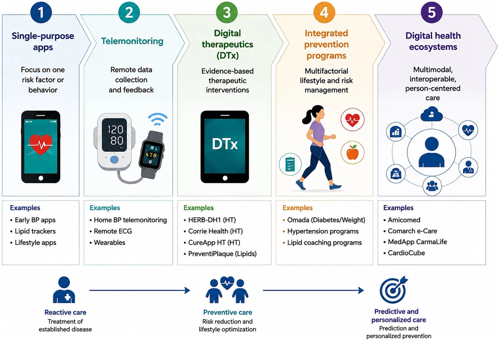 Figure 1 from Frontiers in Digital Health