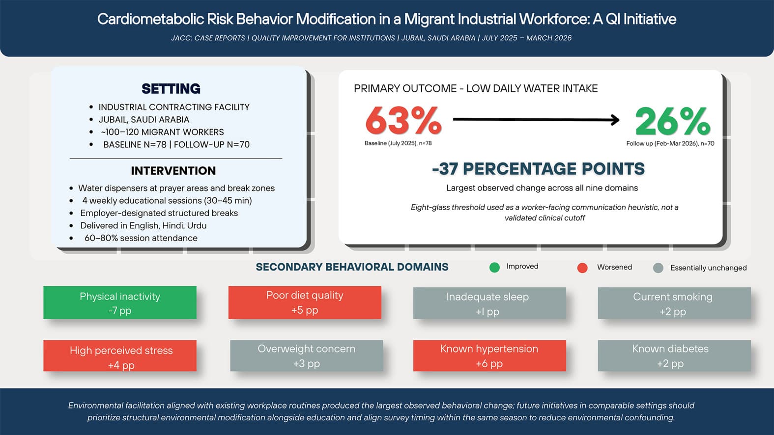 Graphical abstract from JACC Case Reports