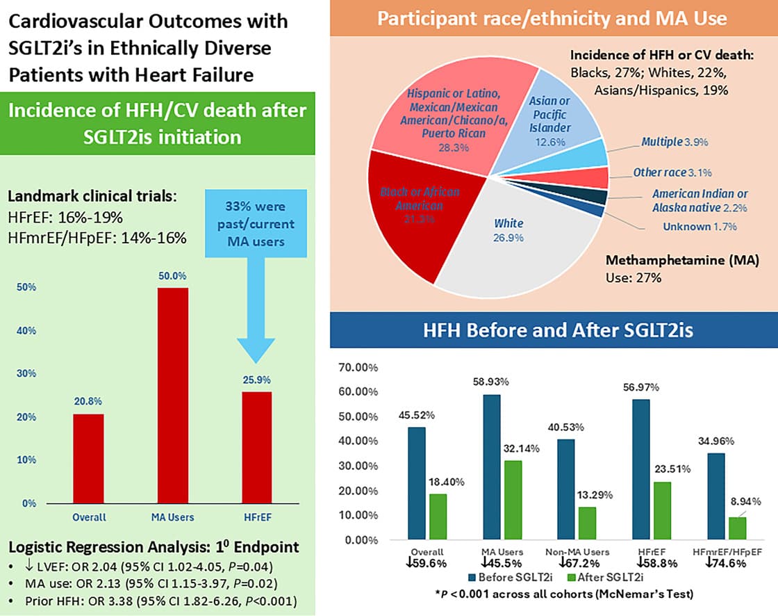 Graphical abstract from JACC Case Reports